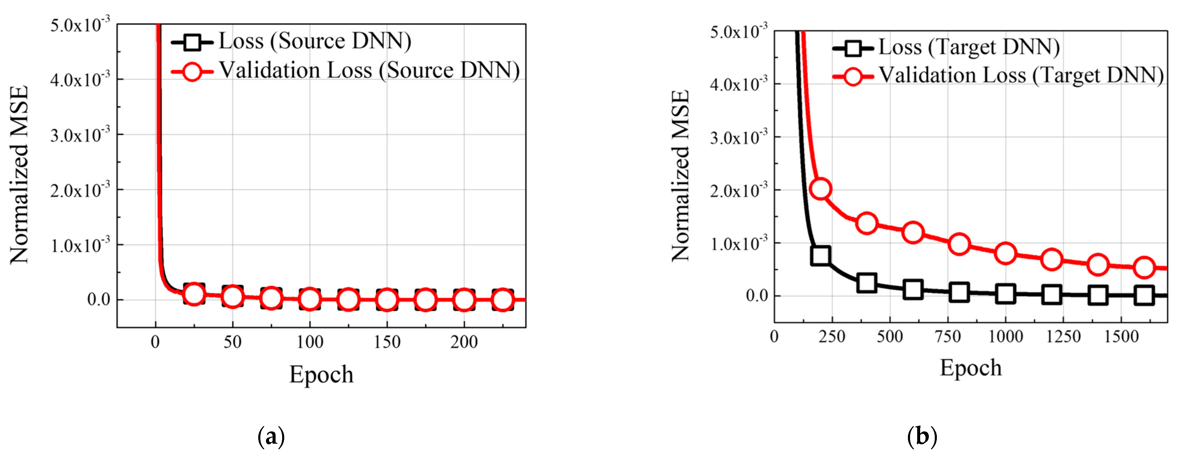 Machines 13 00302 g007