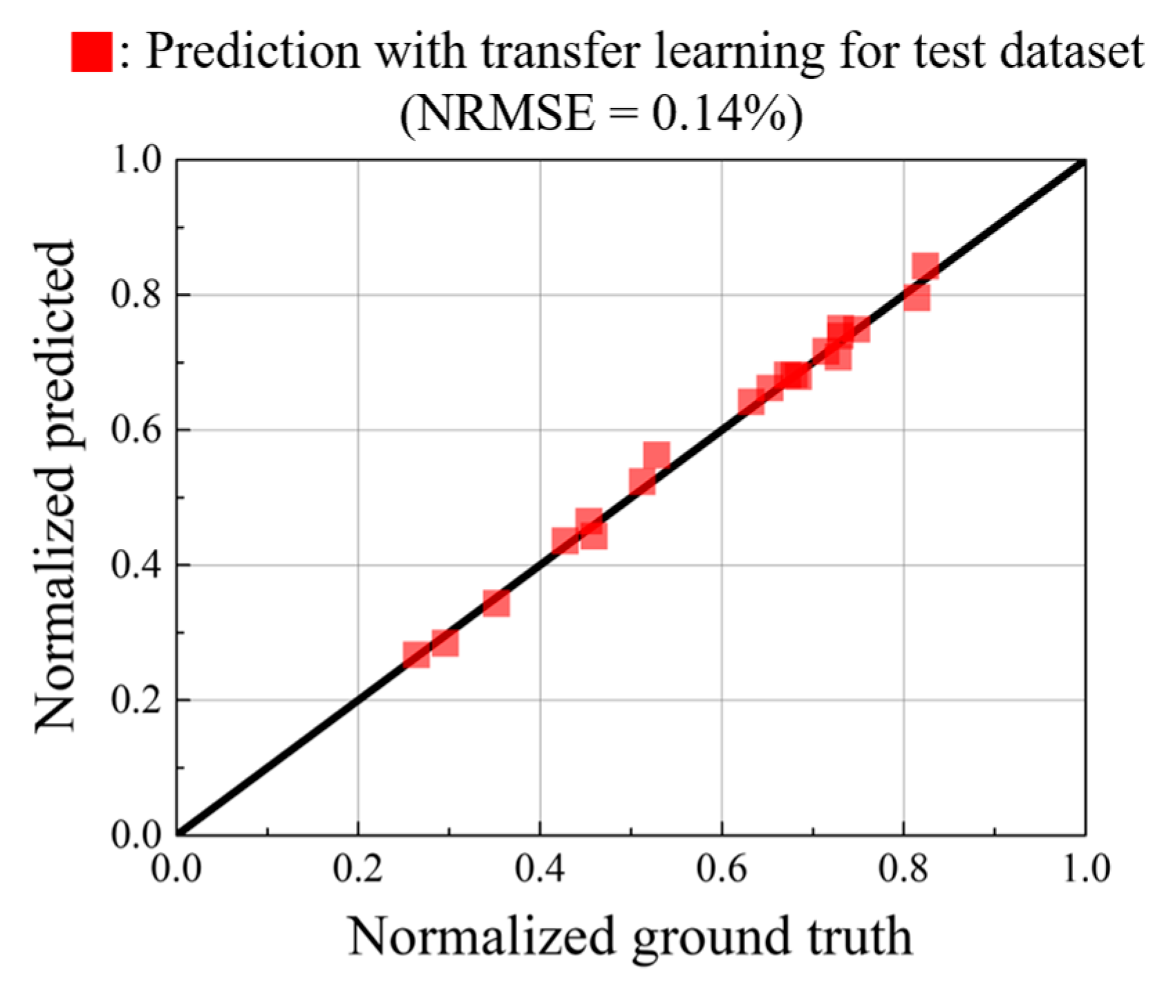 Machines 13 00302 g008