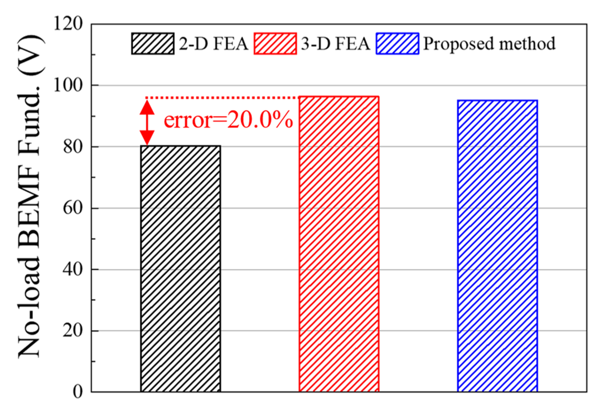 Machines 13 00302 g011