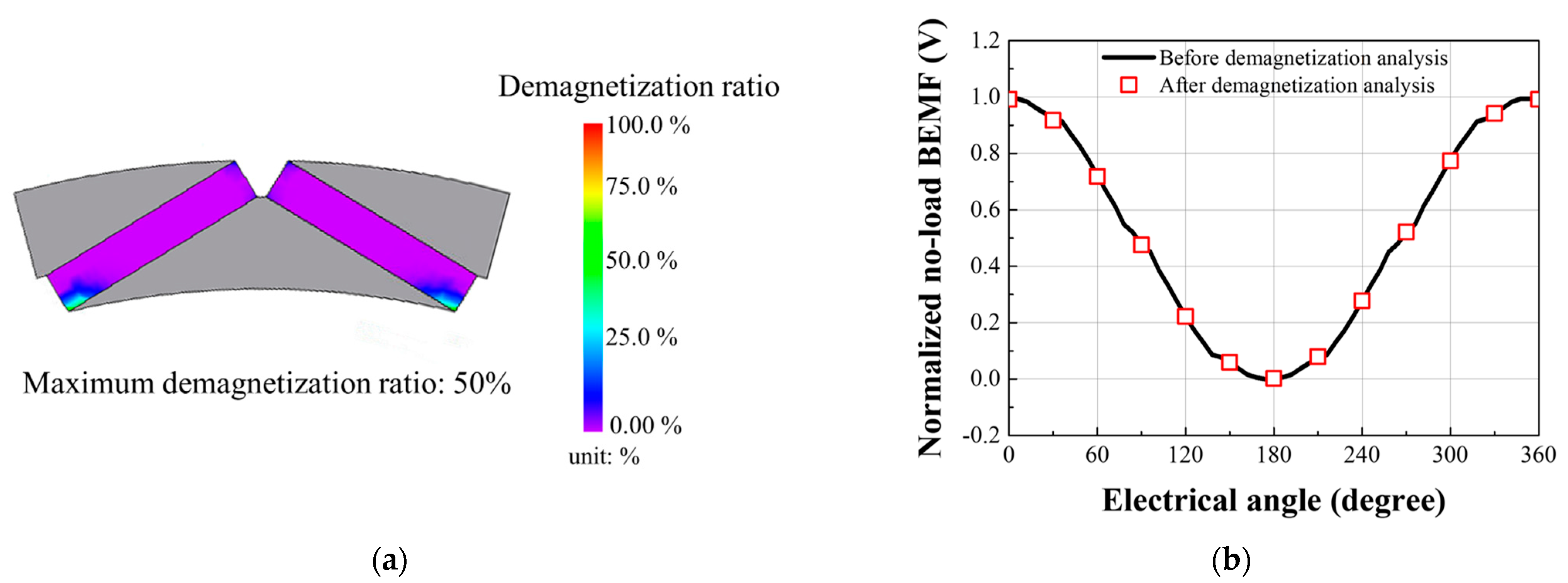 Machines 13 00302 g012