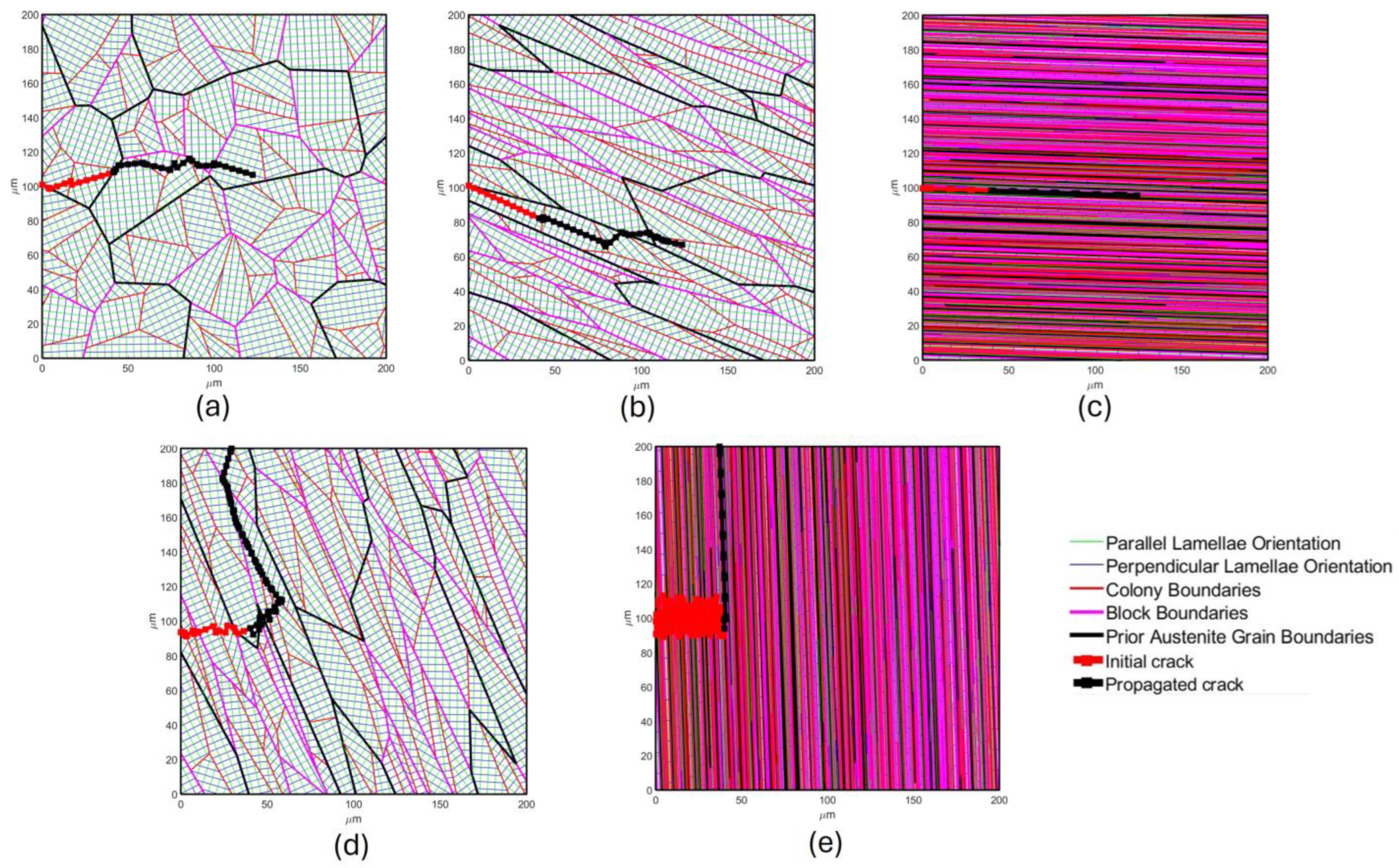 Machines 13 00305 g013