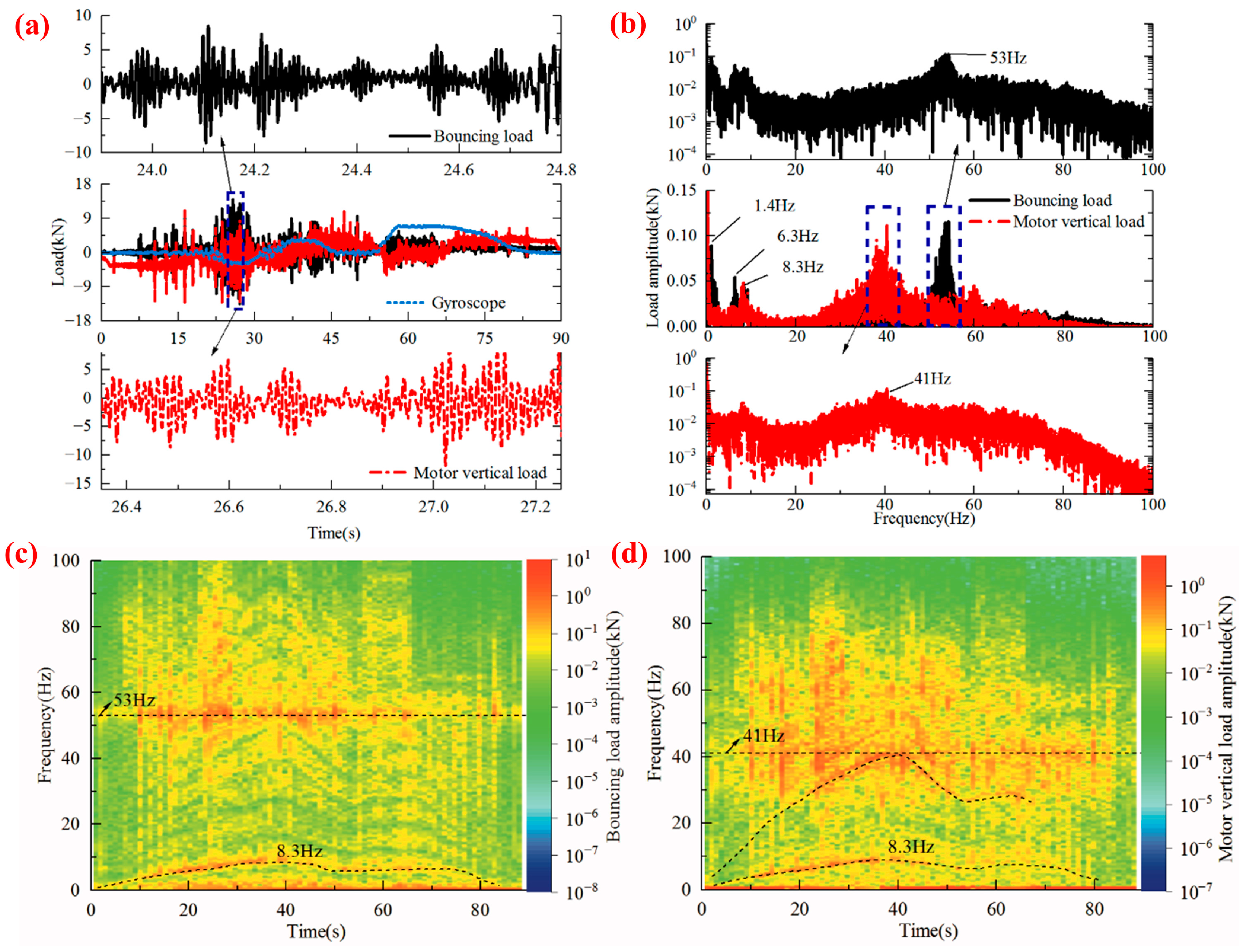 Machines 13 00306 g006