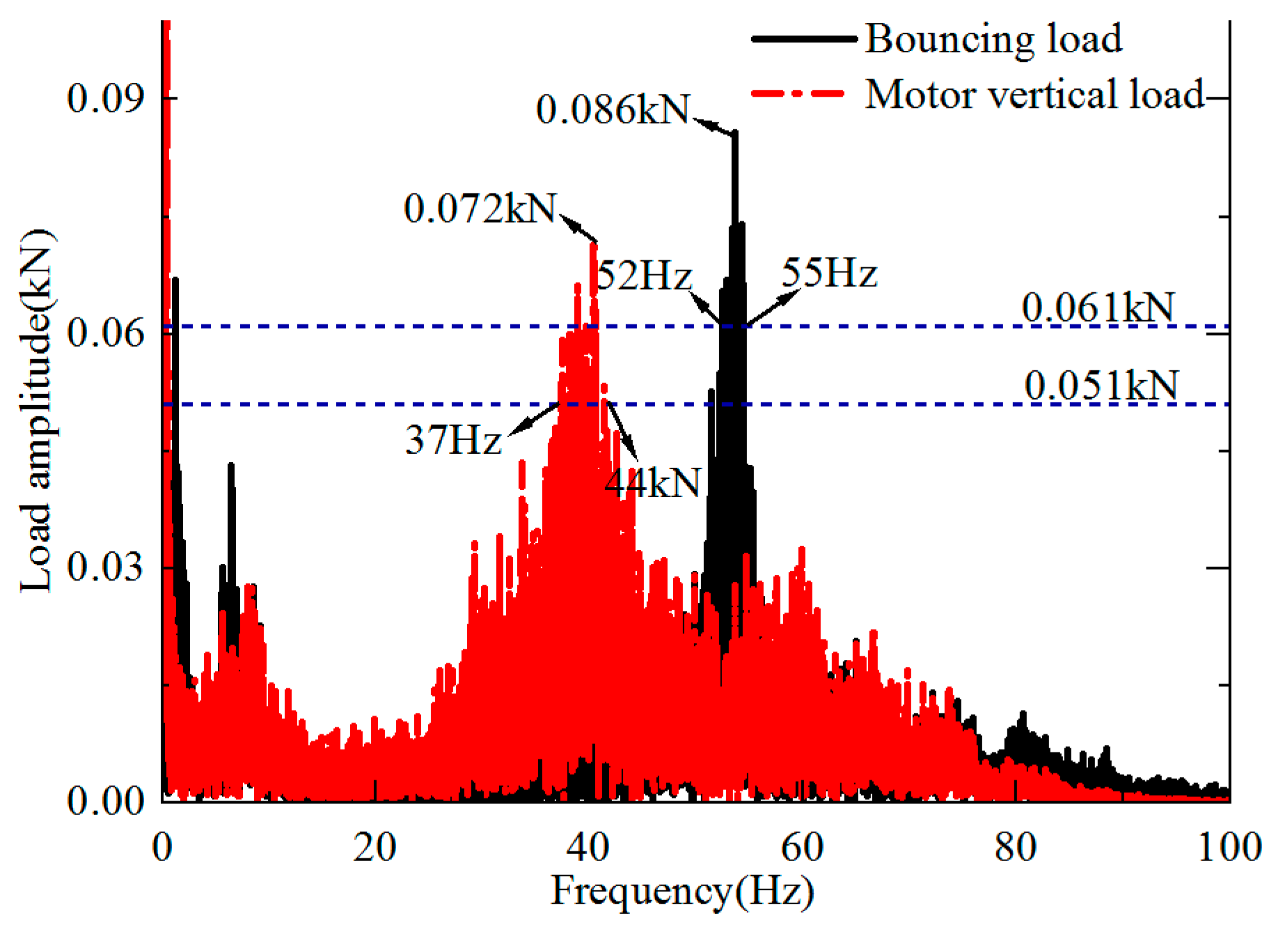 Machines 13 00306 g007