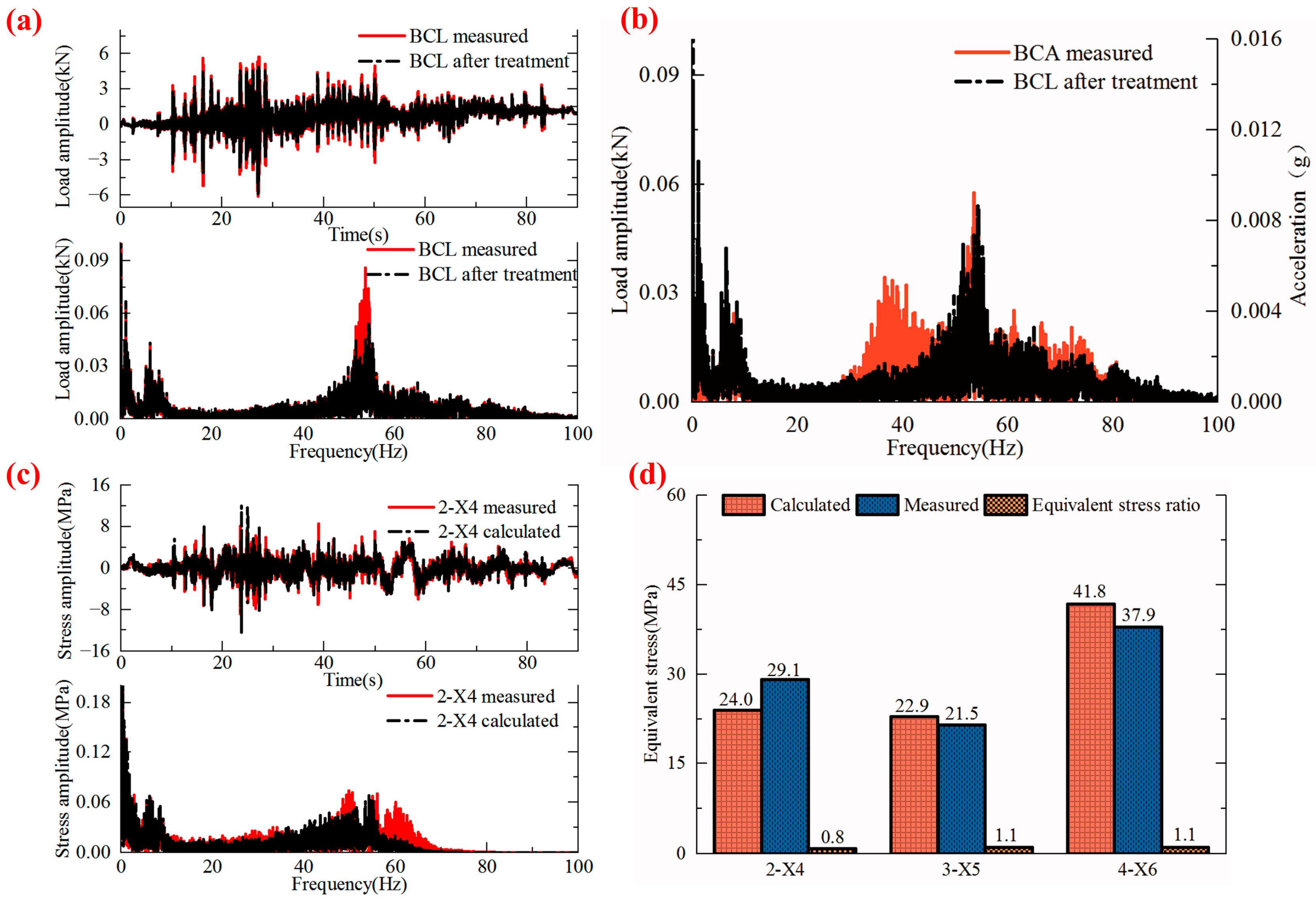 Machines 13 00306 g008