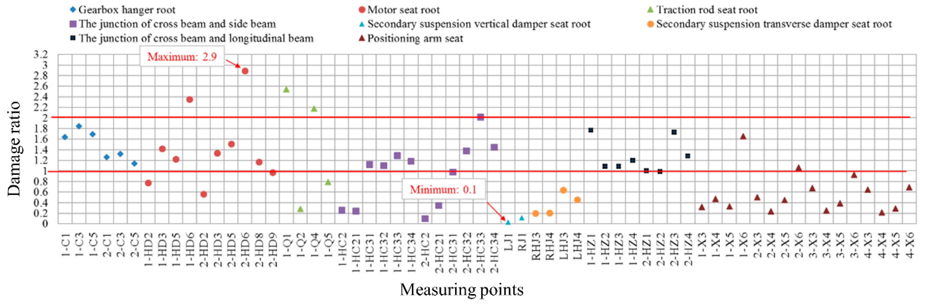 Machines 13 00306 g009