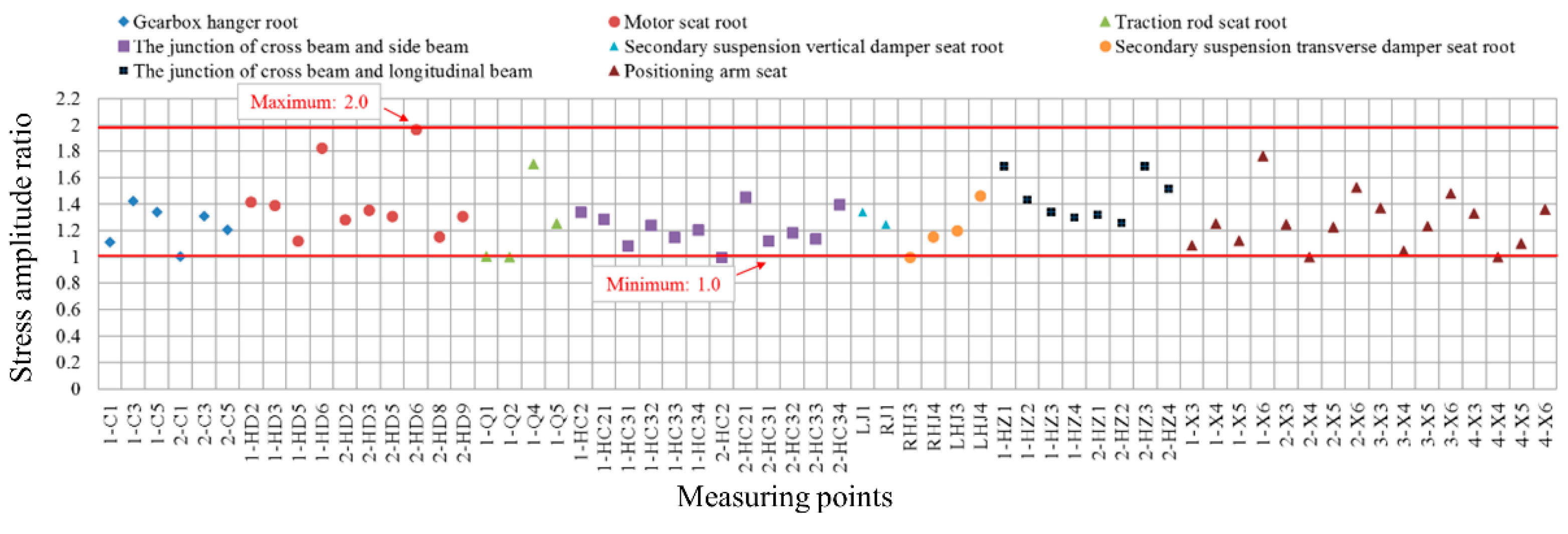 Machines 13 00306 g011