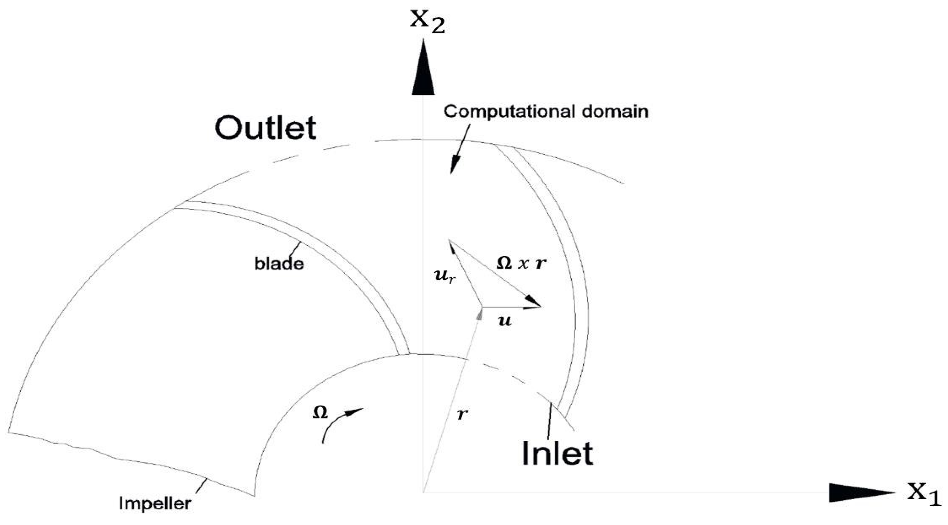 Machines 13 00307 g001