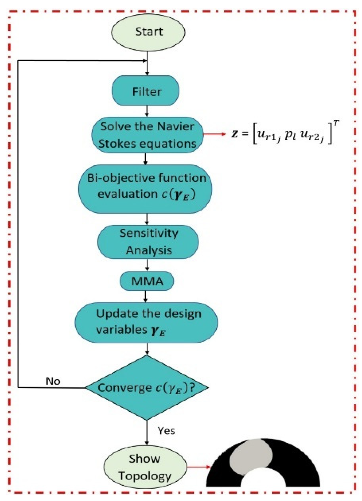 Machines 13 00307 g003