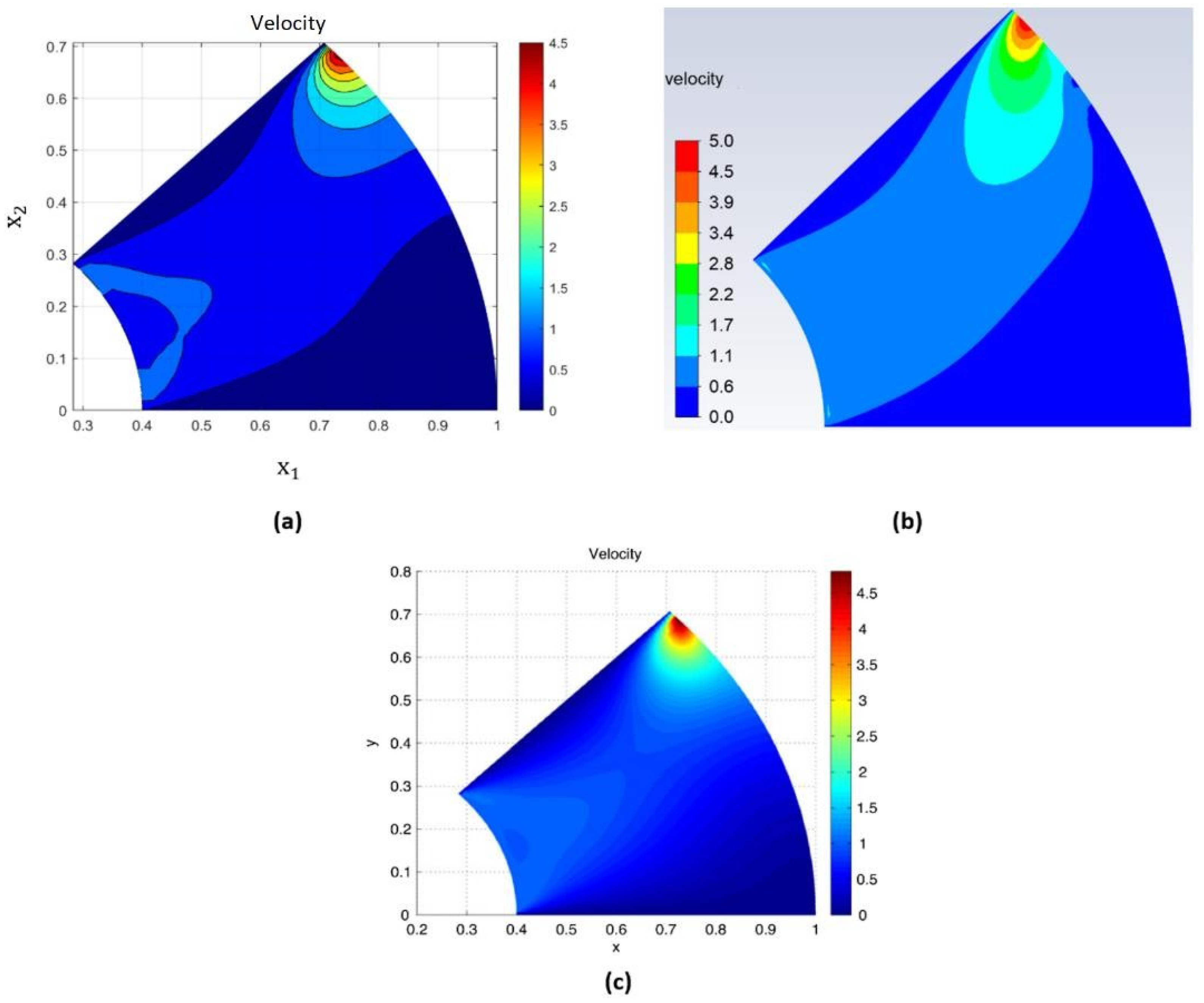 Machines 13 00307 g008