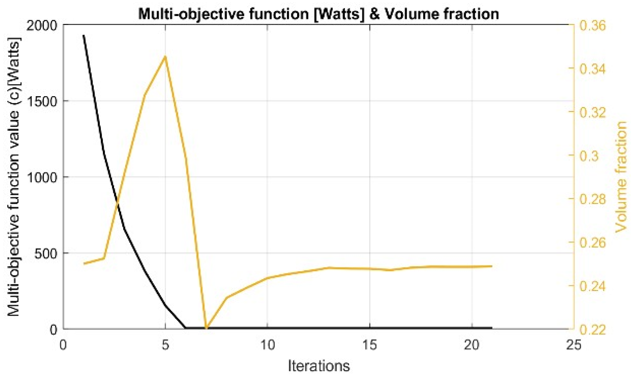 Machines 13 00307 g012