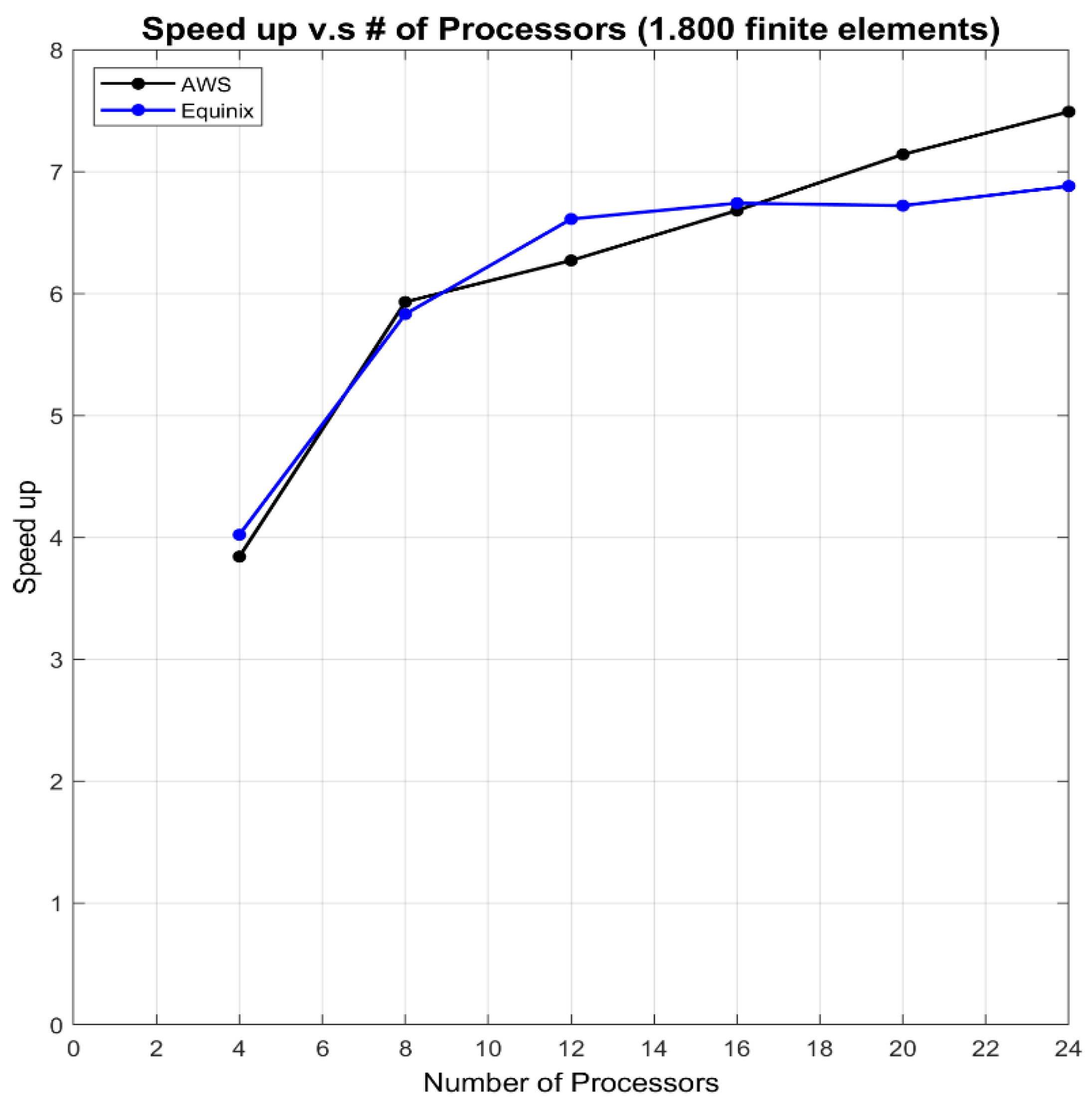 Machines 13 00307 g020