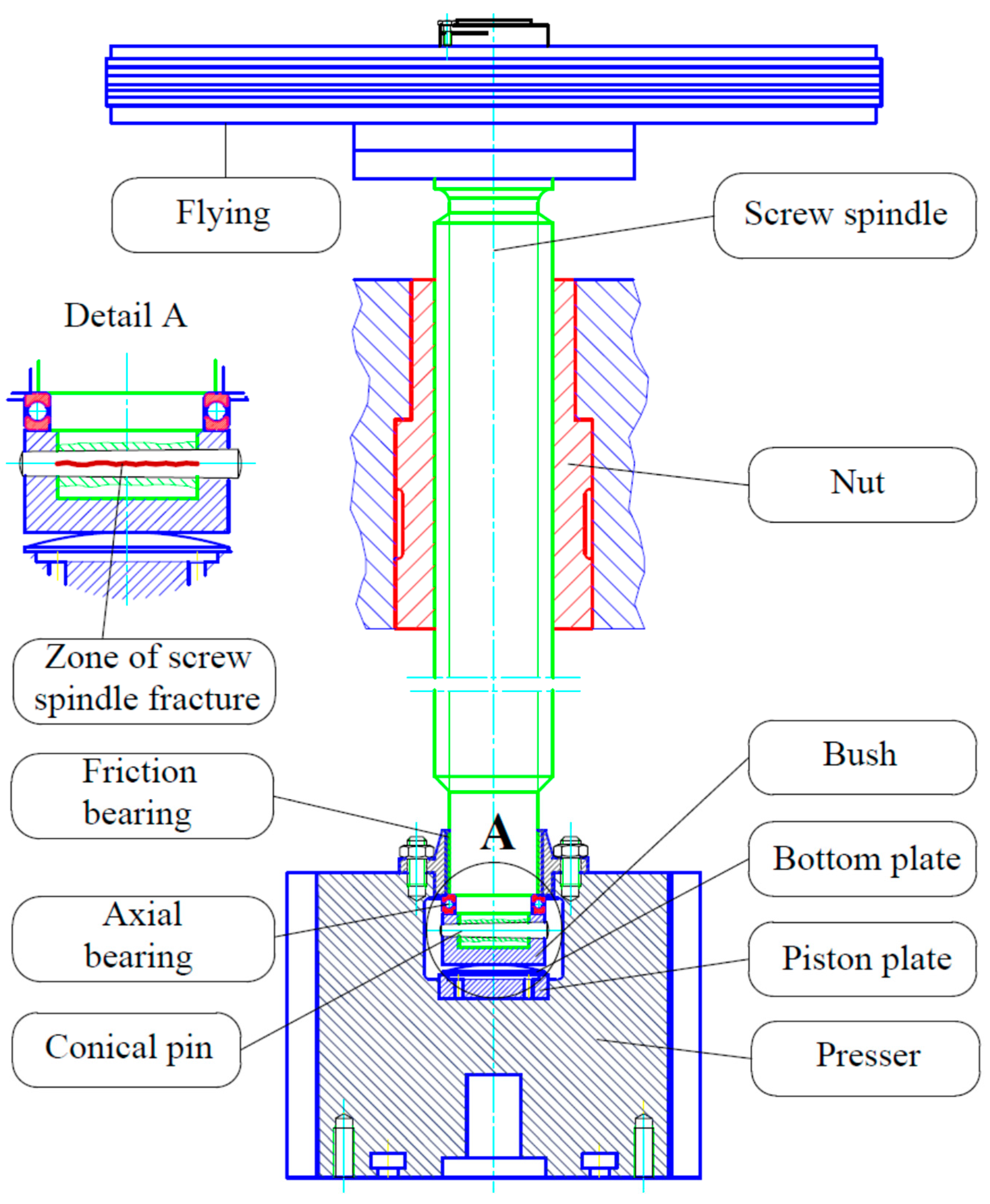Machines 13 00309 g002