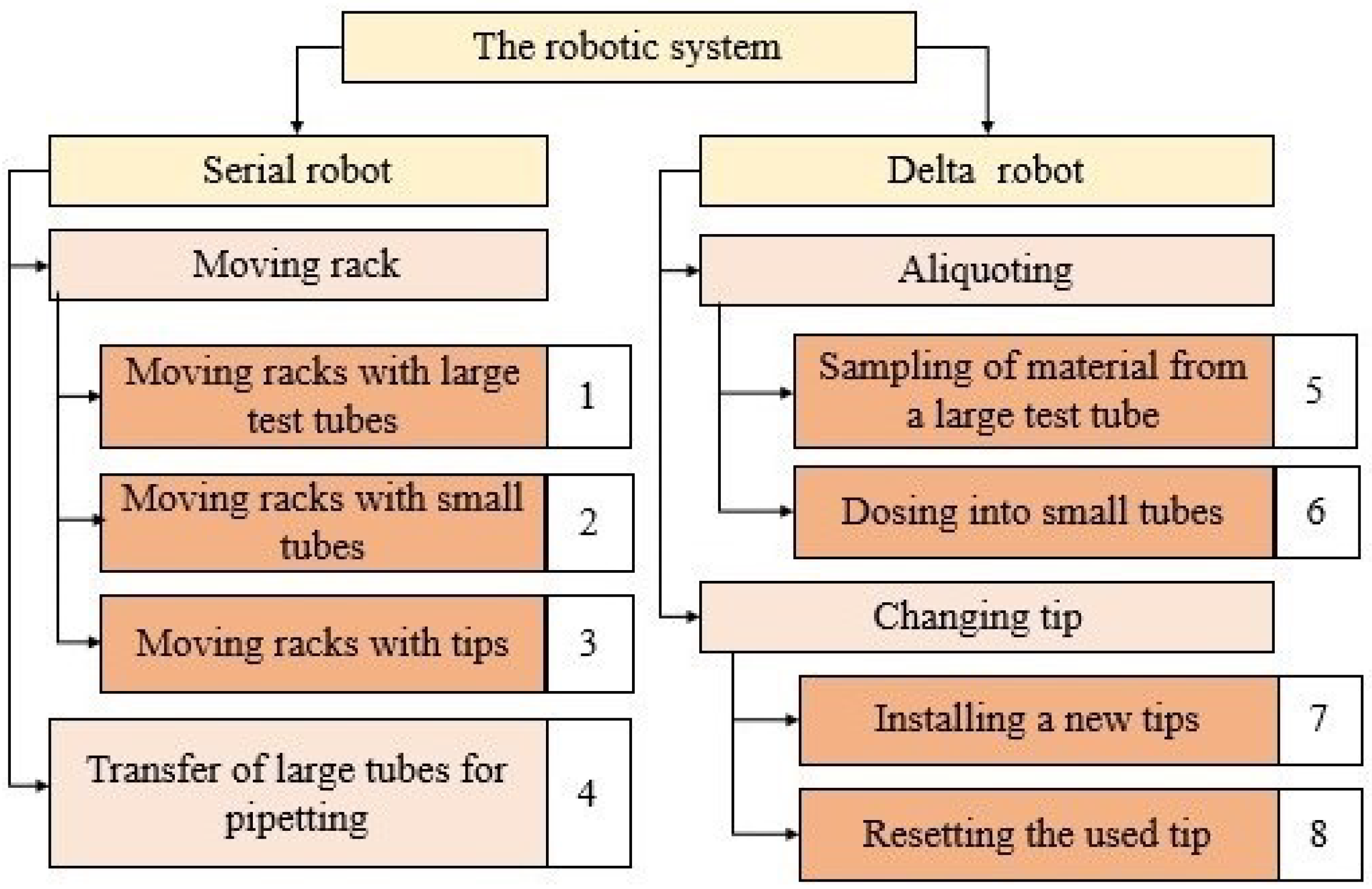 Machines 13 00310 g002