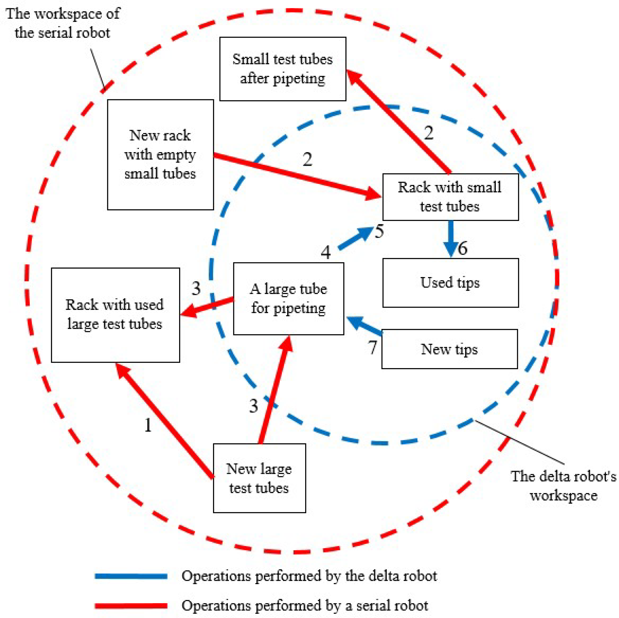 Machines 13 00310 g003