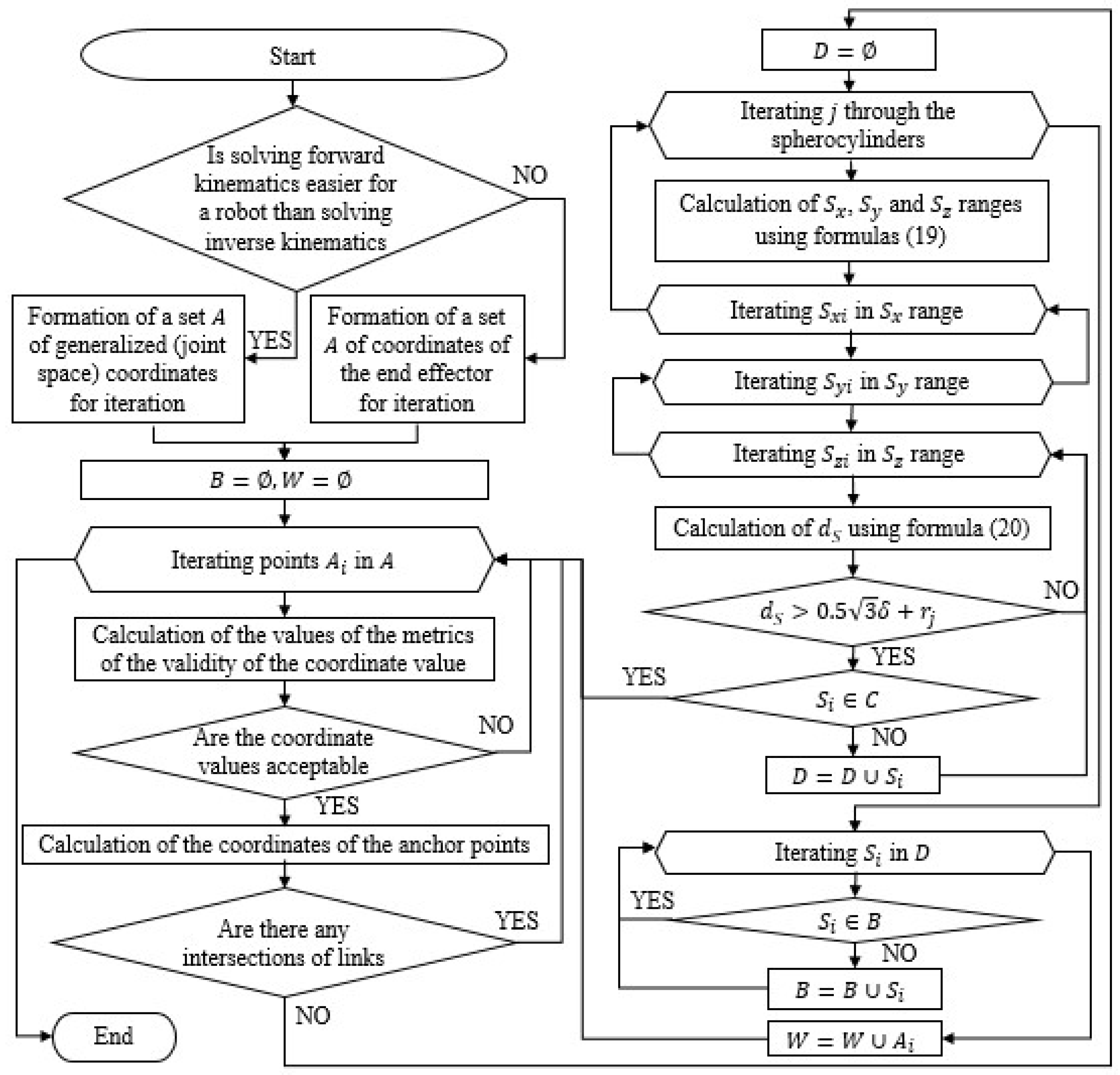 Machines 13 00310 g011