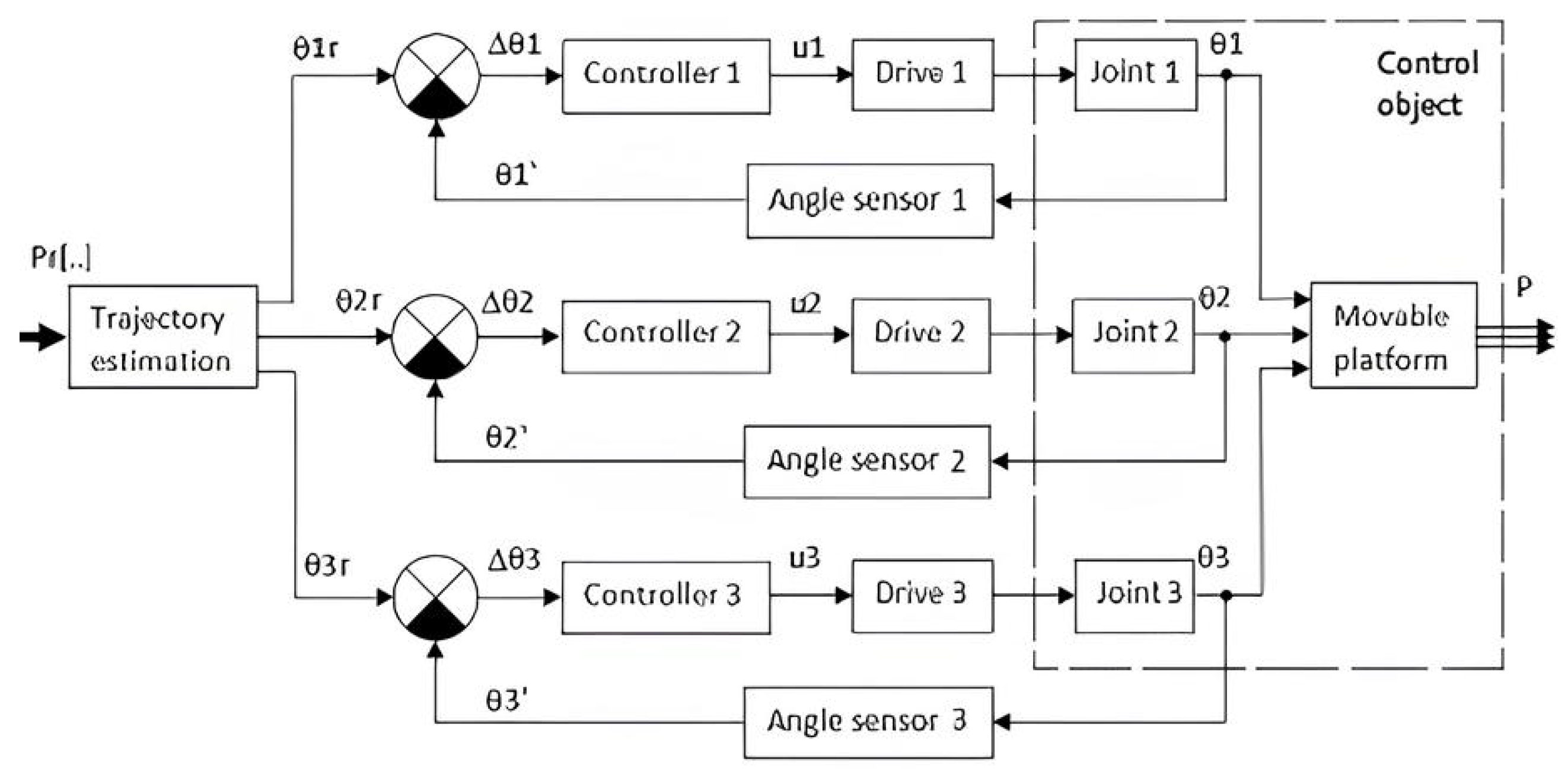 Machines 13 00310 g022