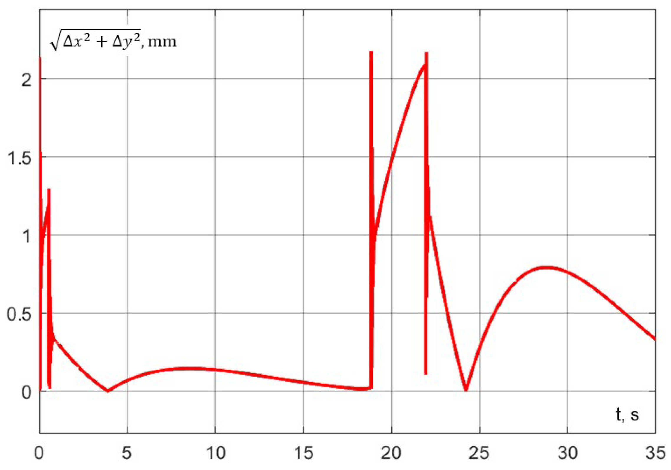 Machines 13 00310 g029