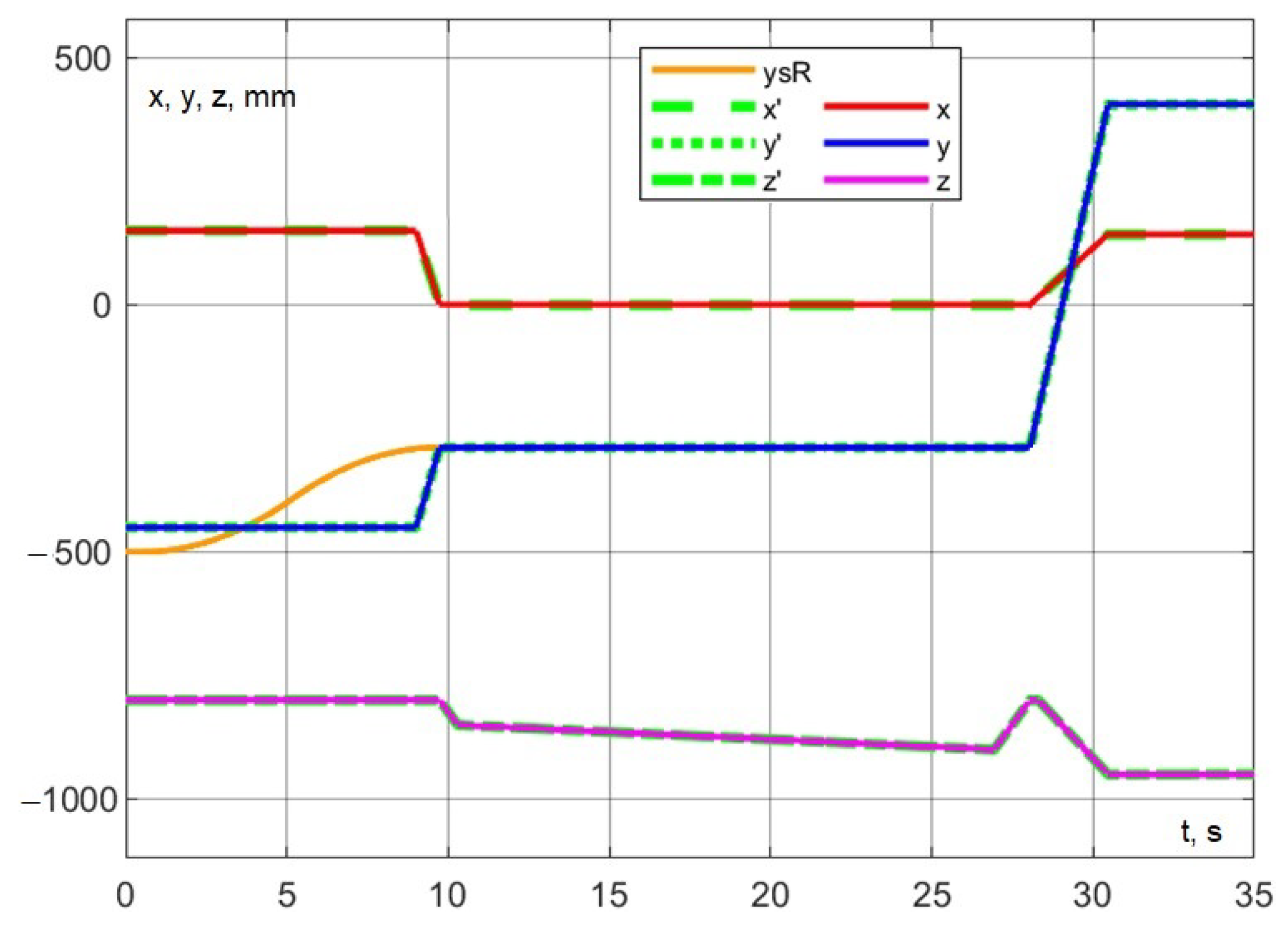 Machines 13 00310 g031