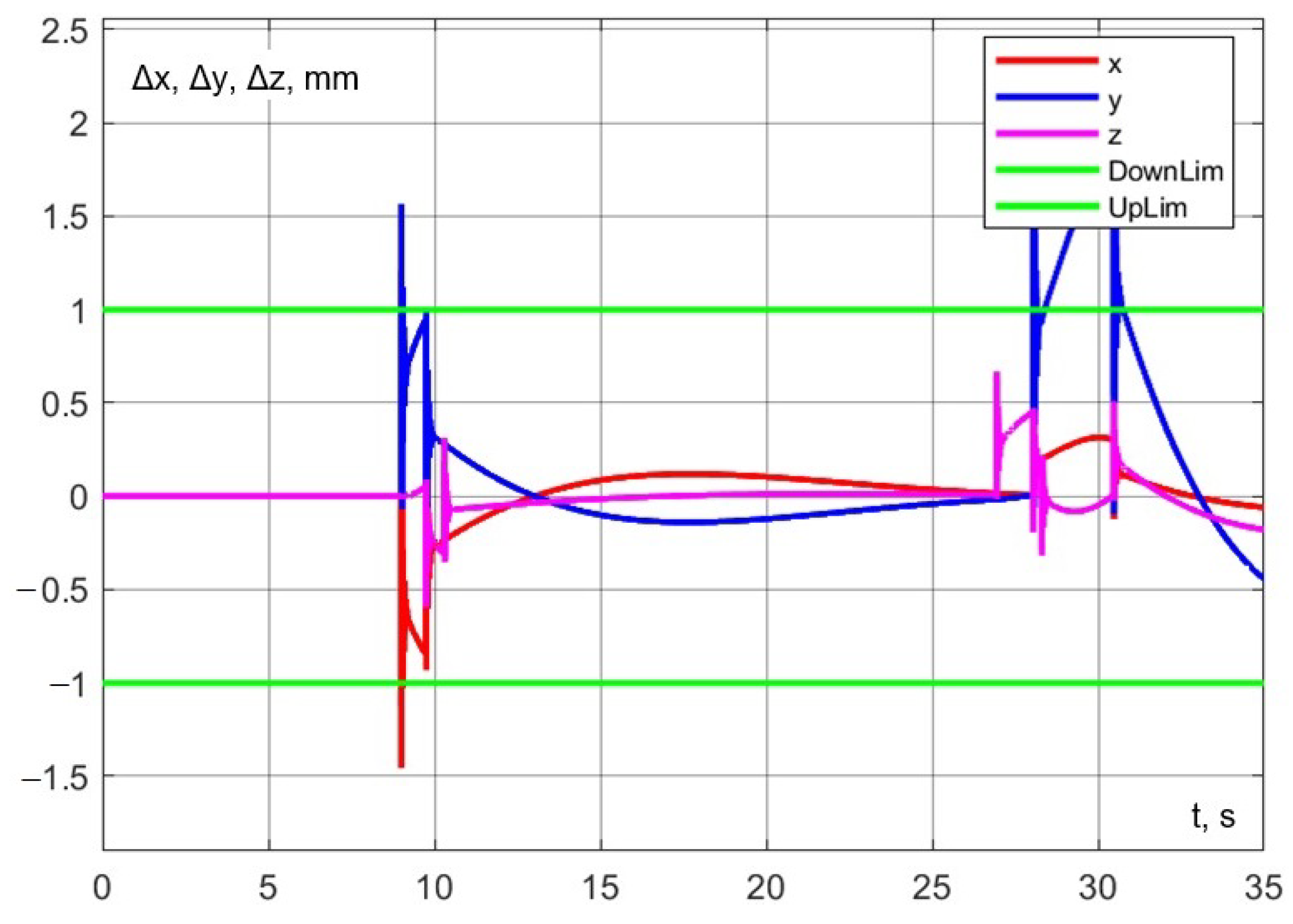 Machines 13 00310 g032