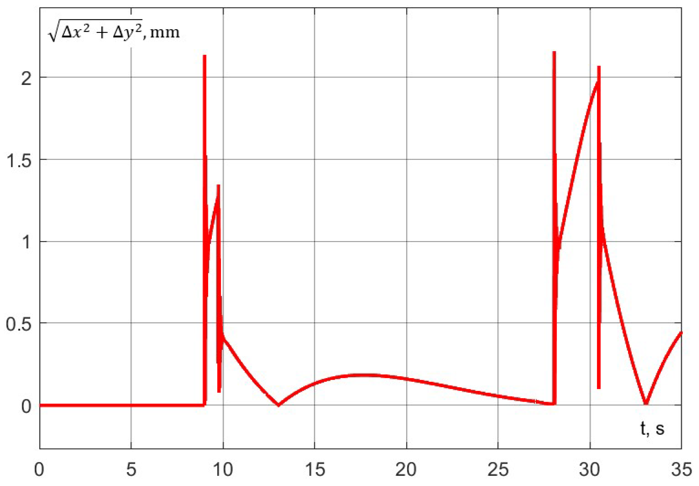 Machines 13 00310 g033