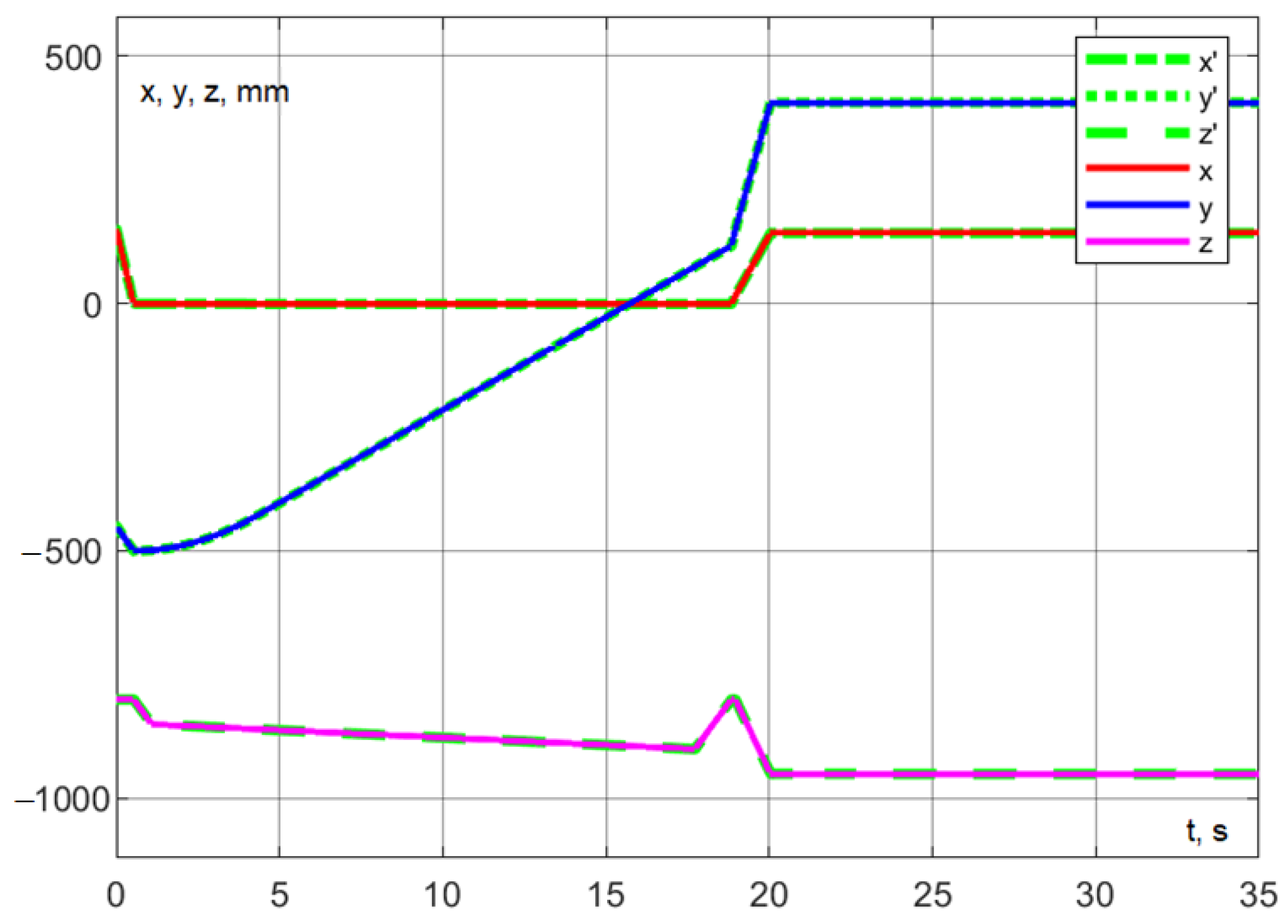 Machines 13 00310 g034
