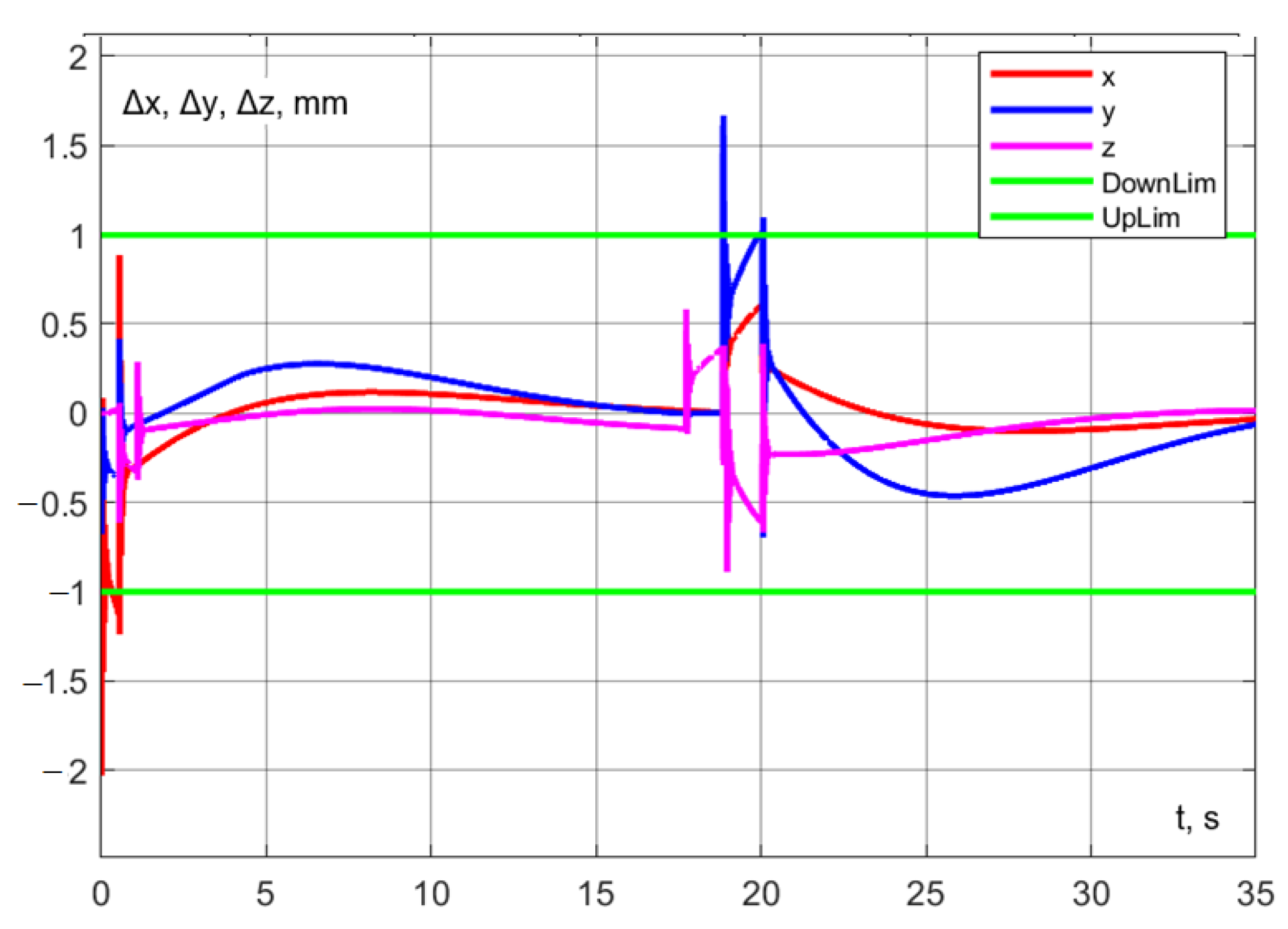 Machines 13 00310 g035