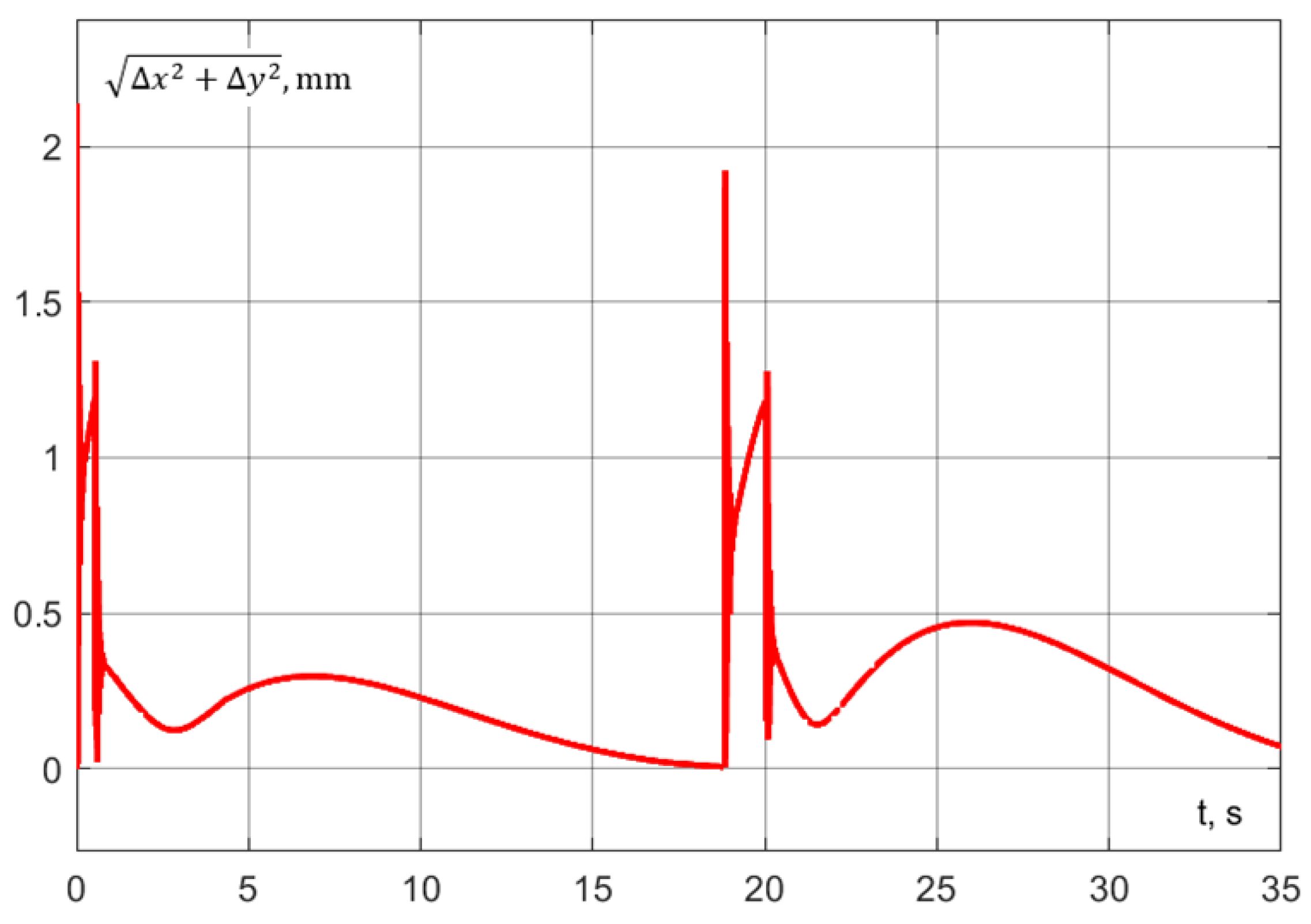 Machines 13 00310 g036