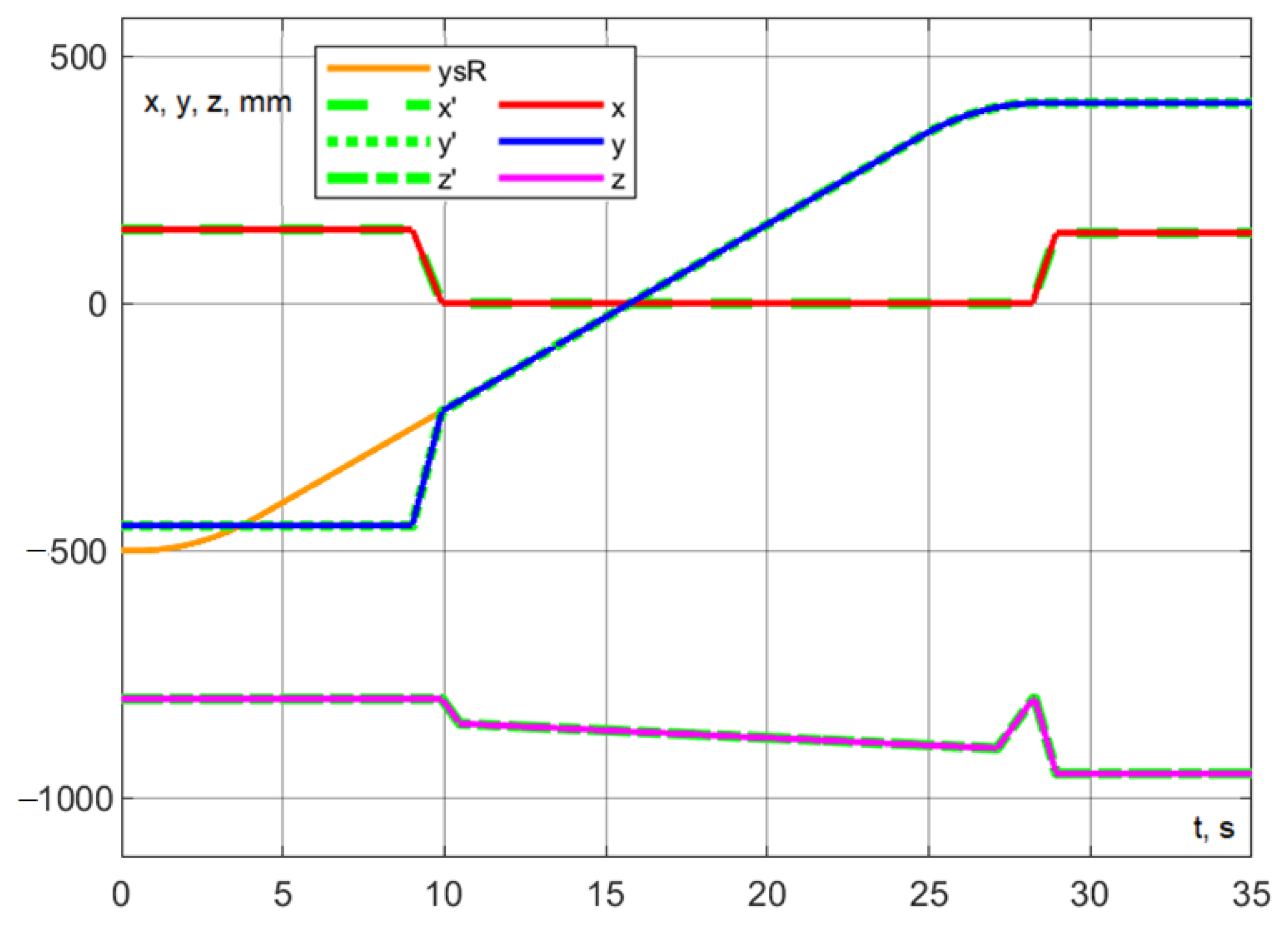 Machines 13 00310 g038