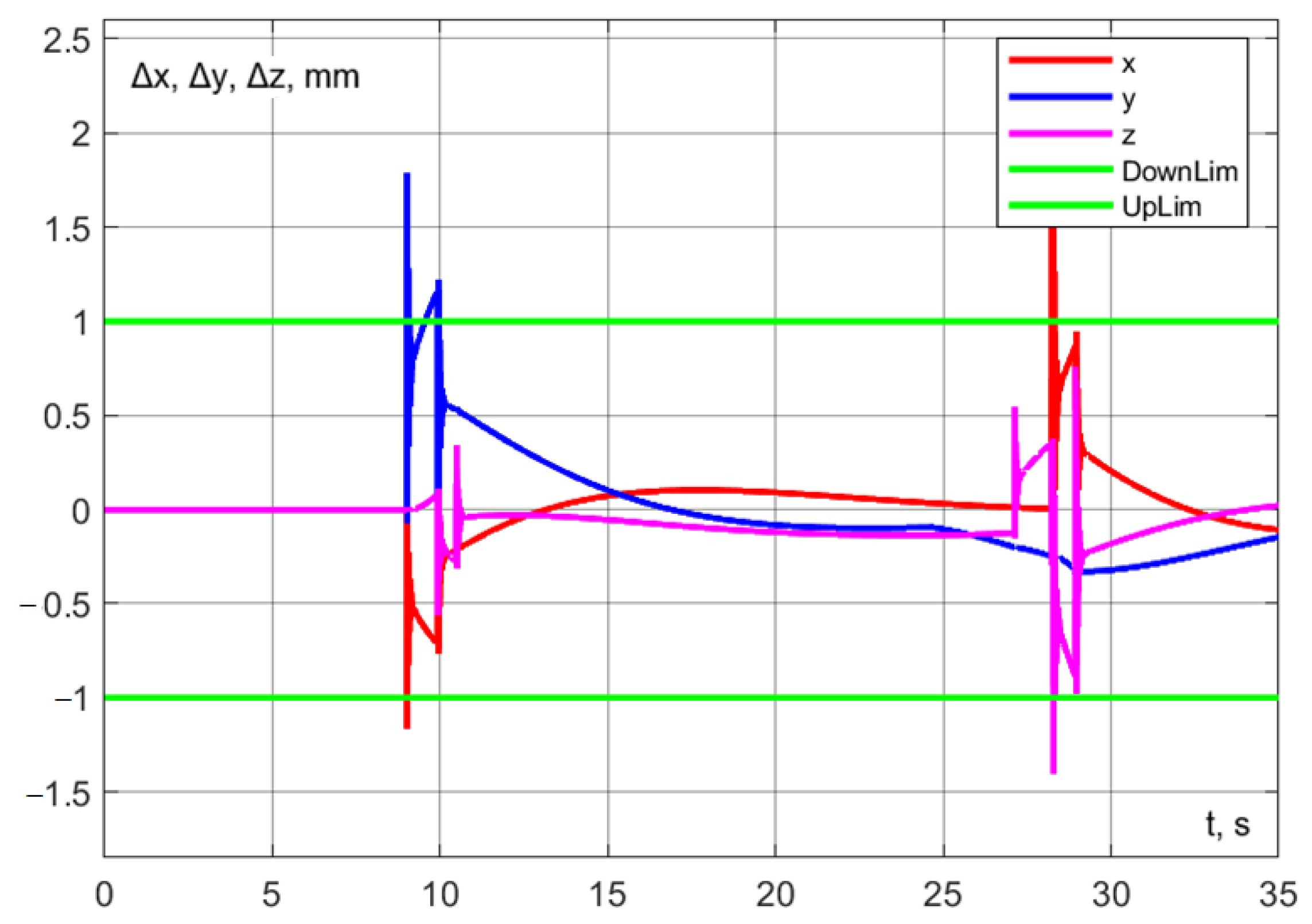 Machines 13 00310 g039