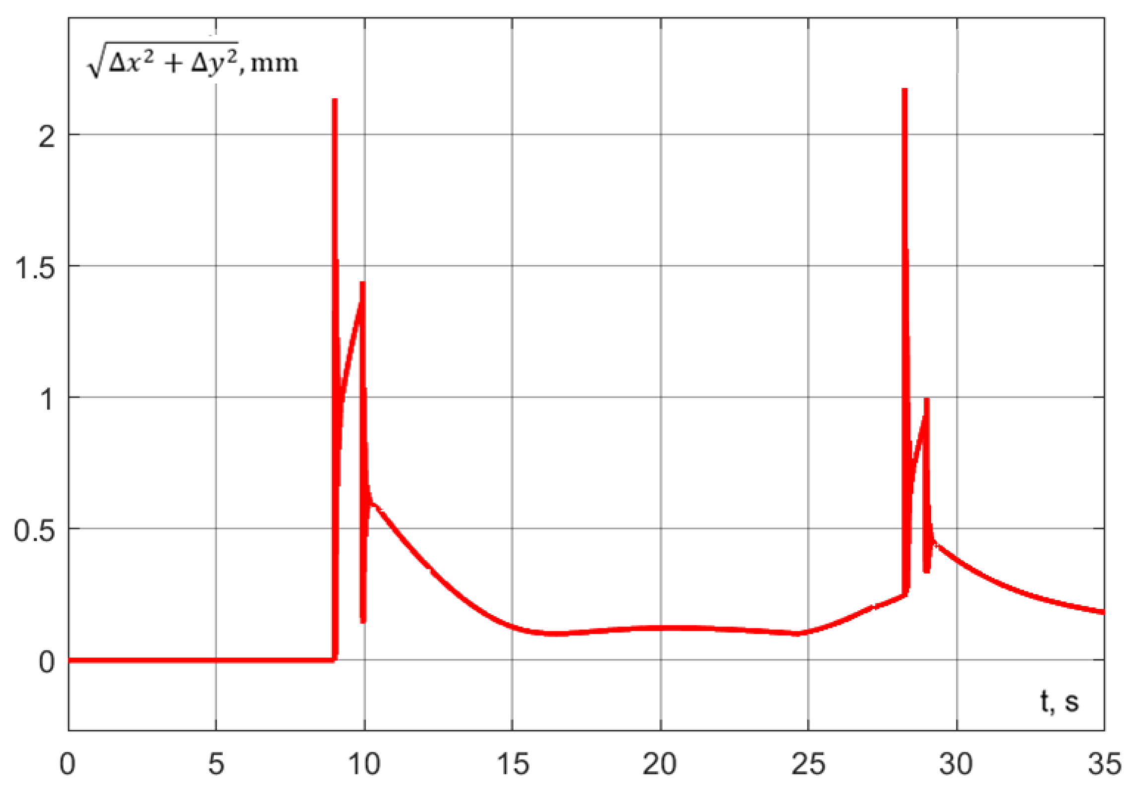 Machines 13 00310 g040