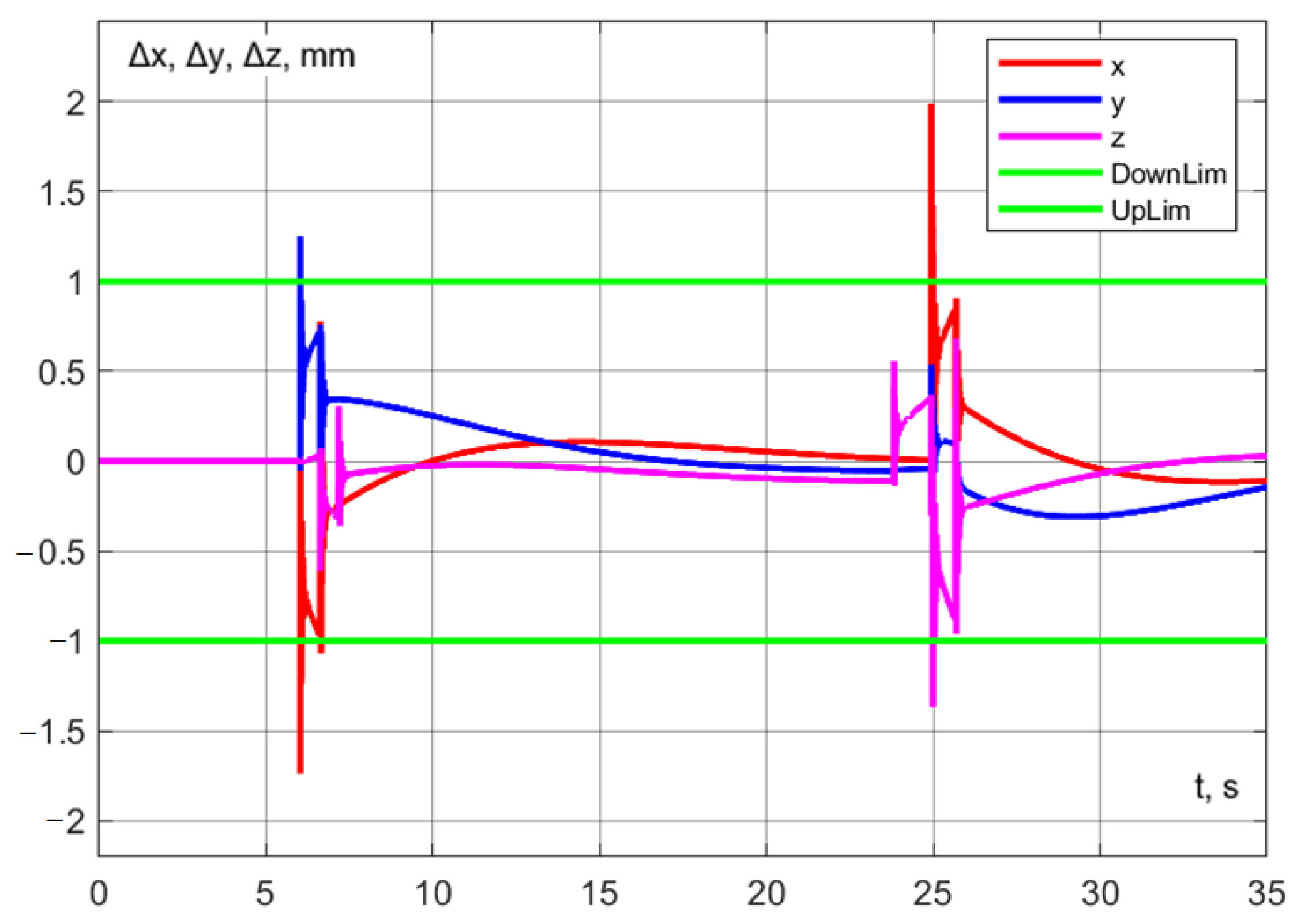 Machines 13 00310 g042