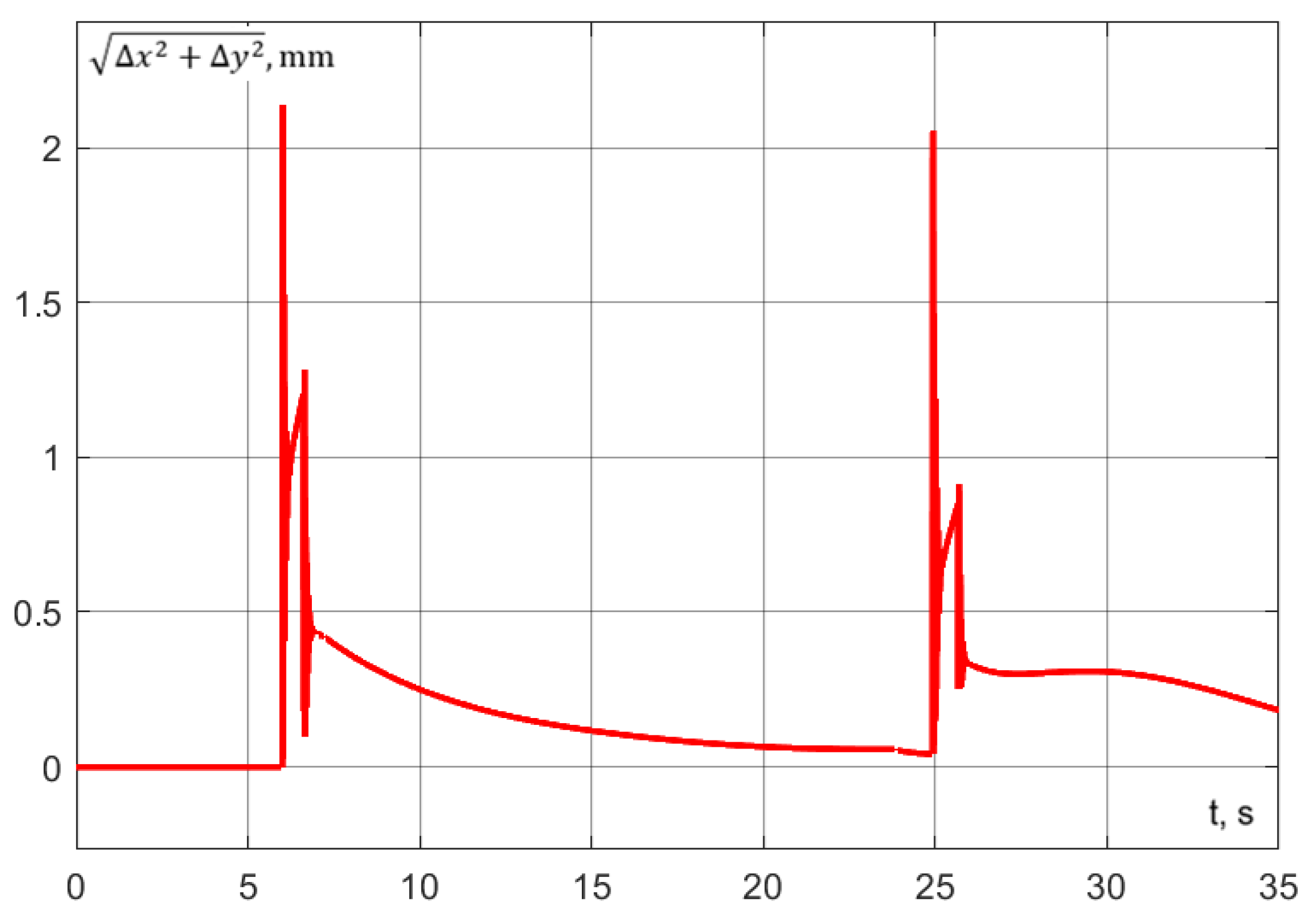 Machines 13 00310 g043