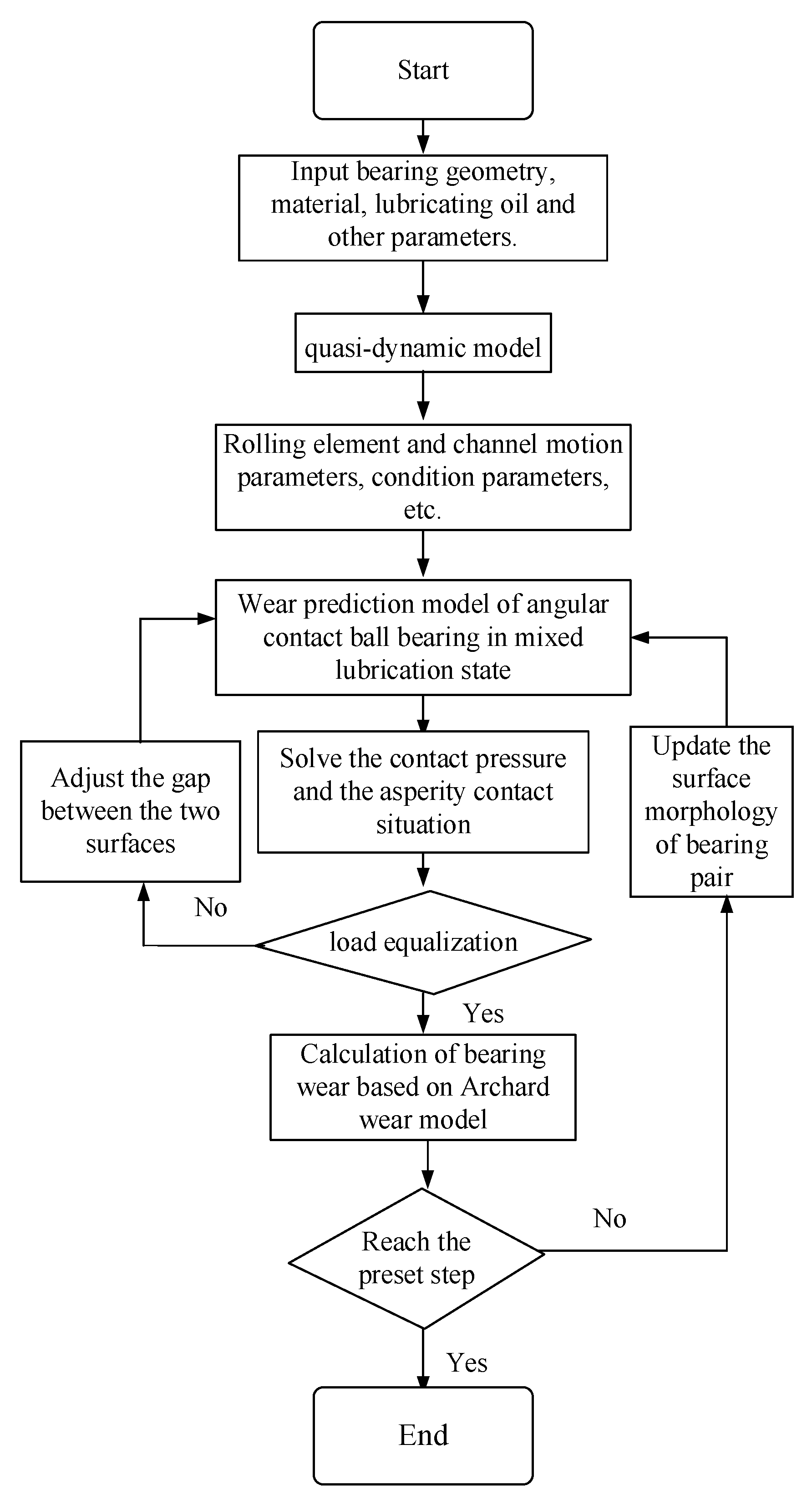 Machines 13 00312 g001