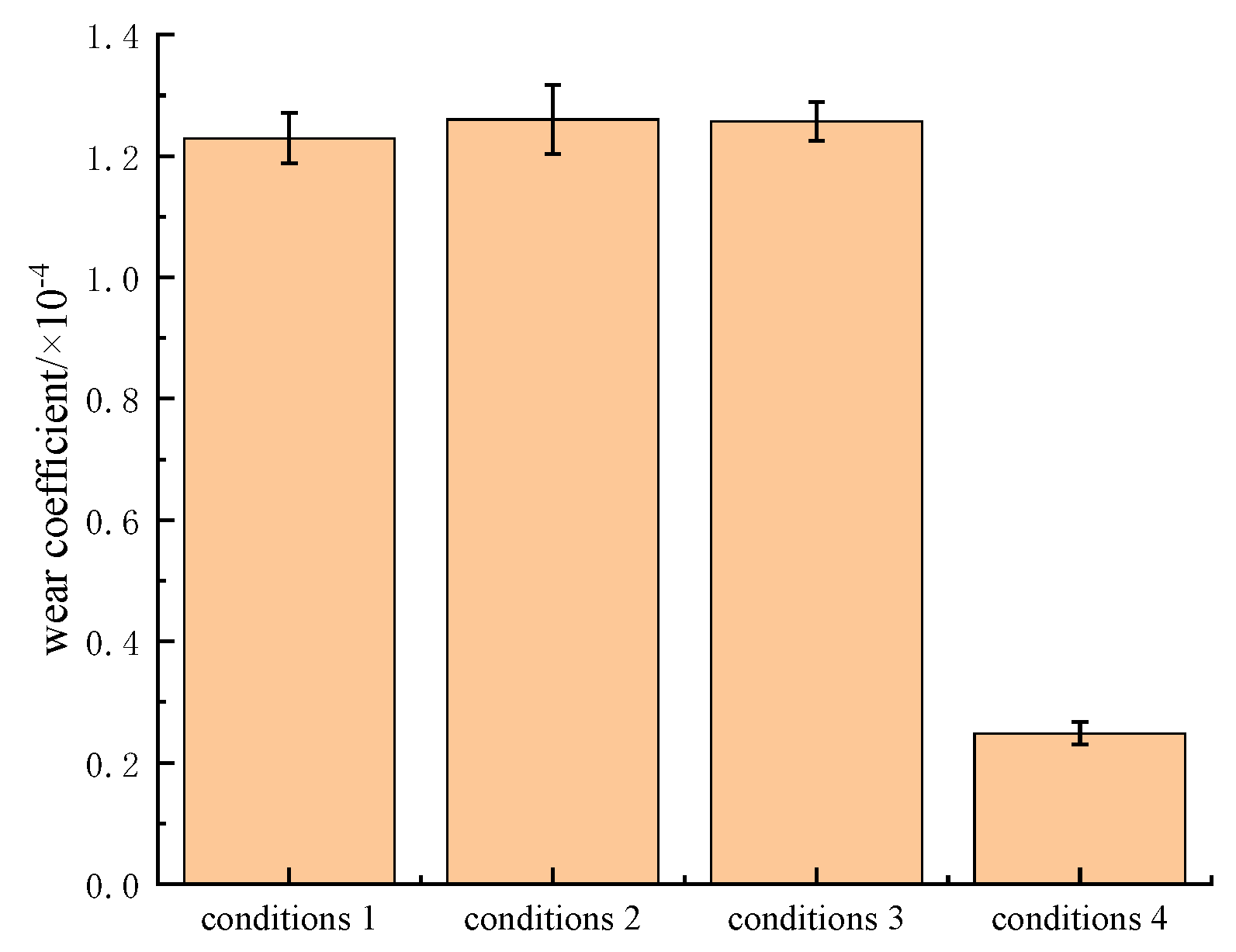 Machines 13 00312 g005