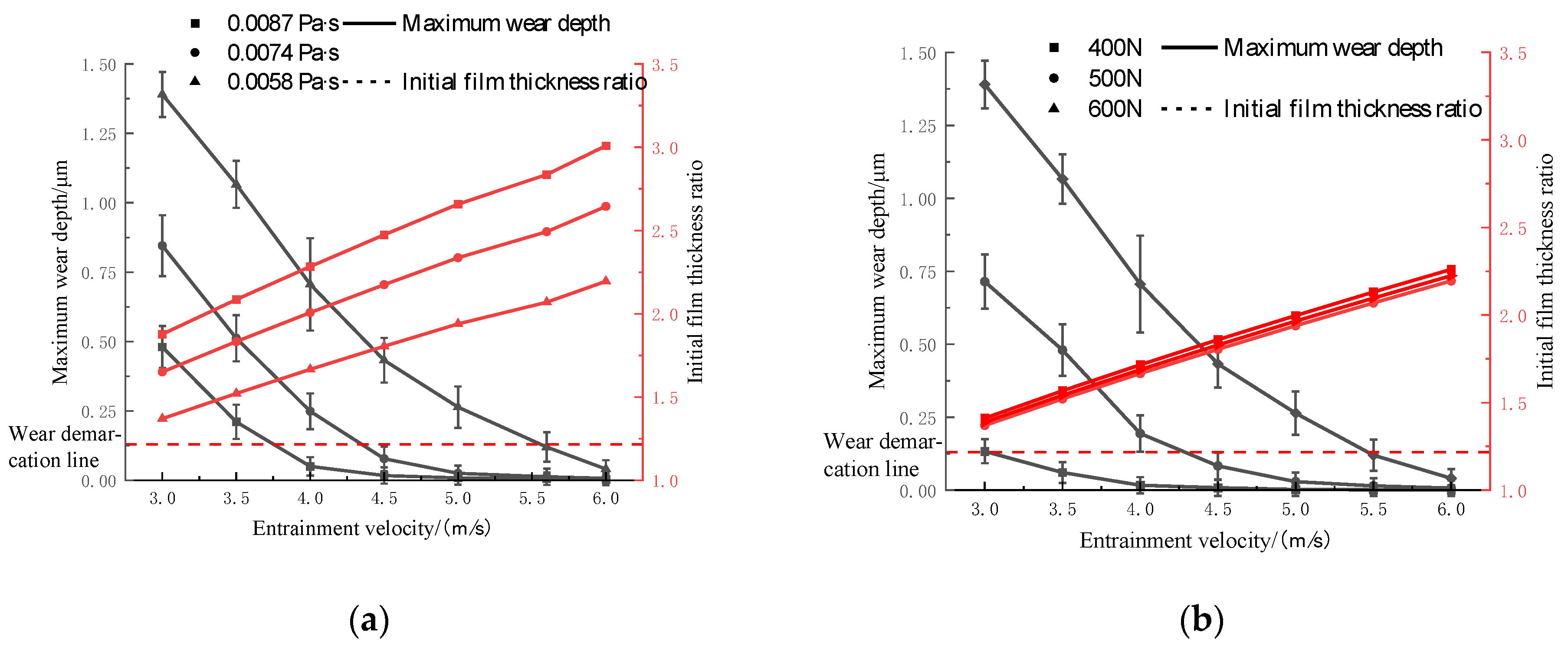 Machines 13 00312 g009