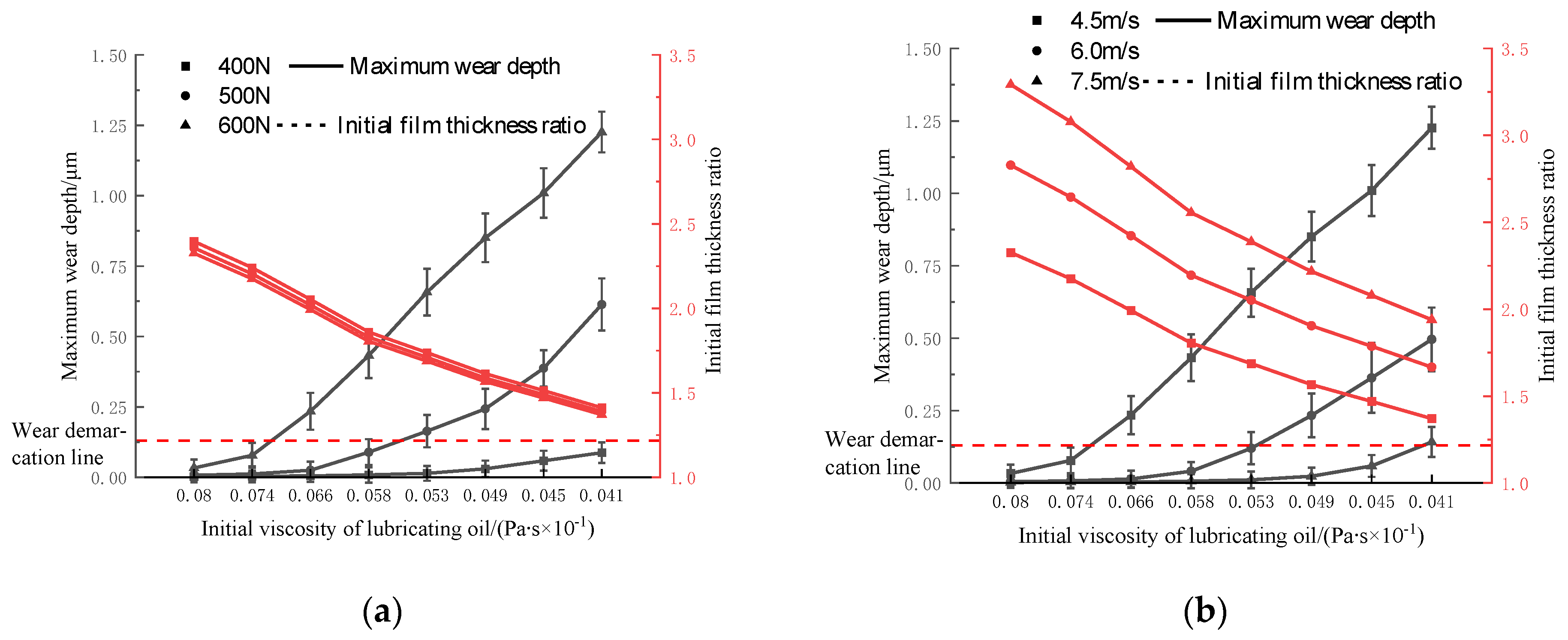 Machines 13 00312 g010