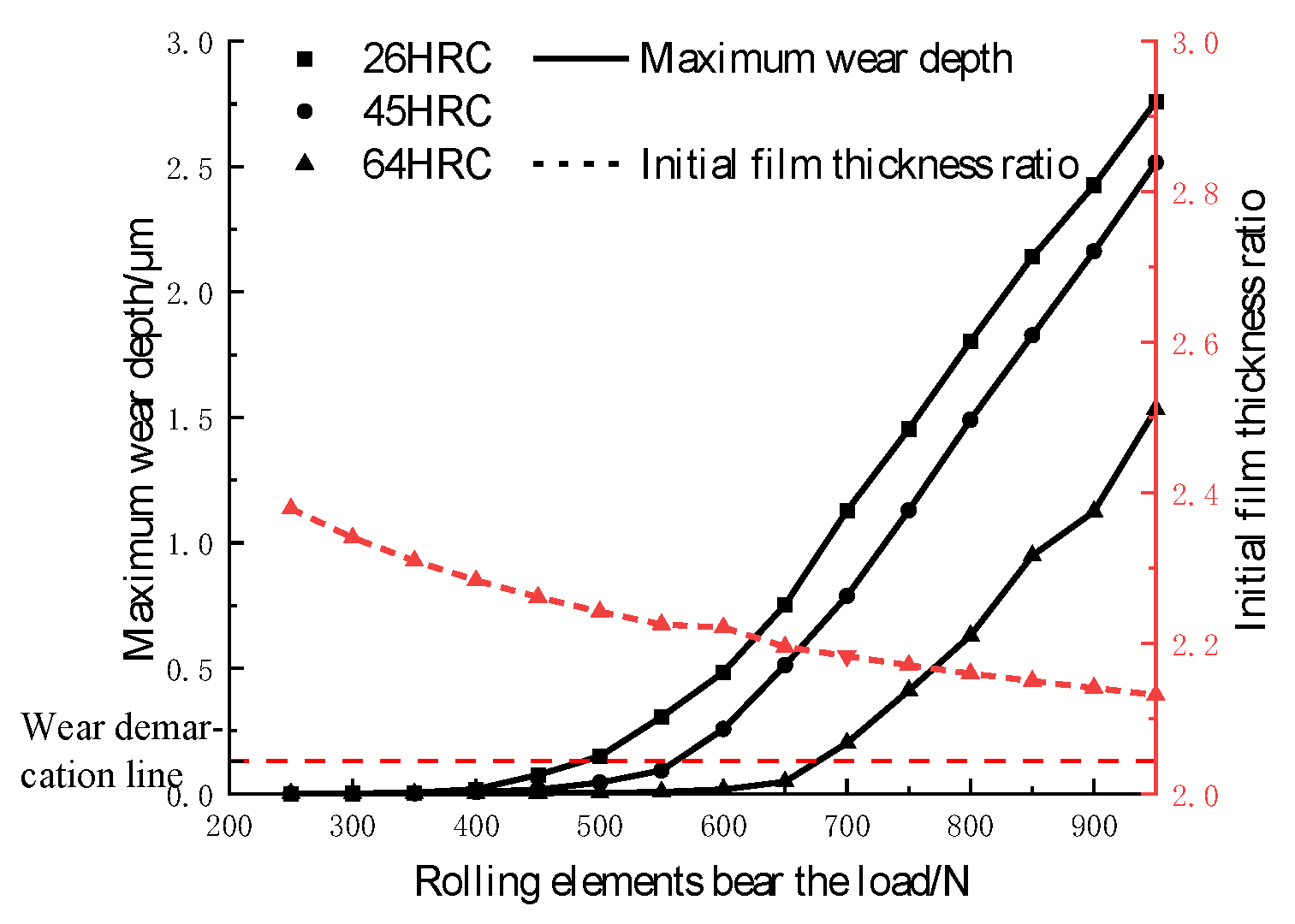 Machines 13 00312 g012