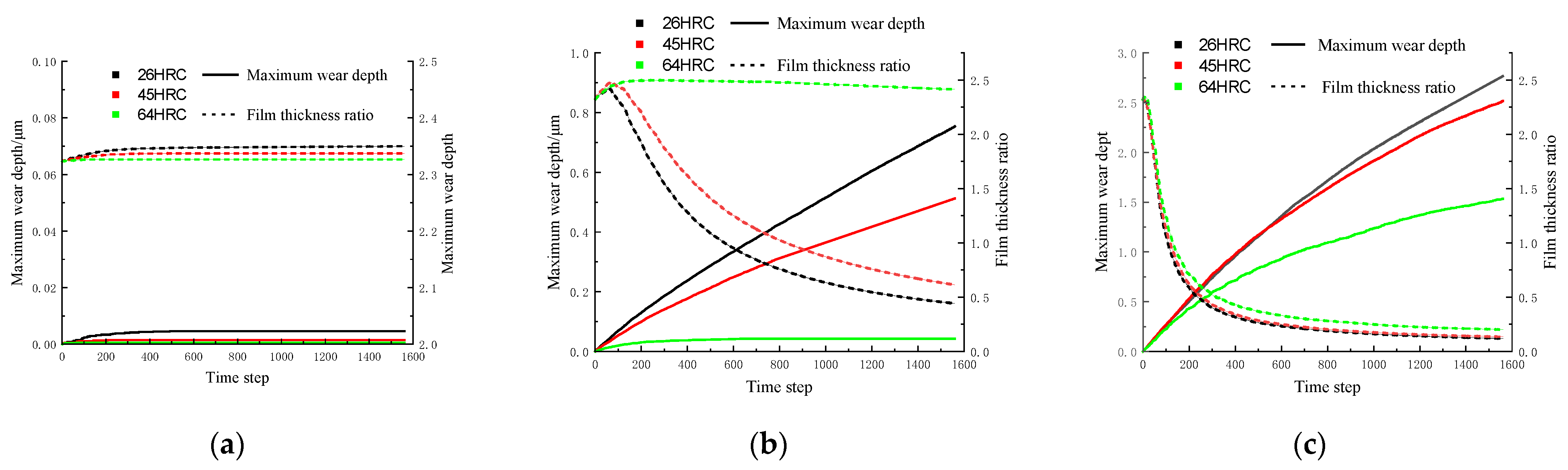 Machines 13 00312 g013
