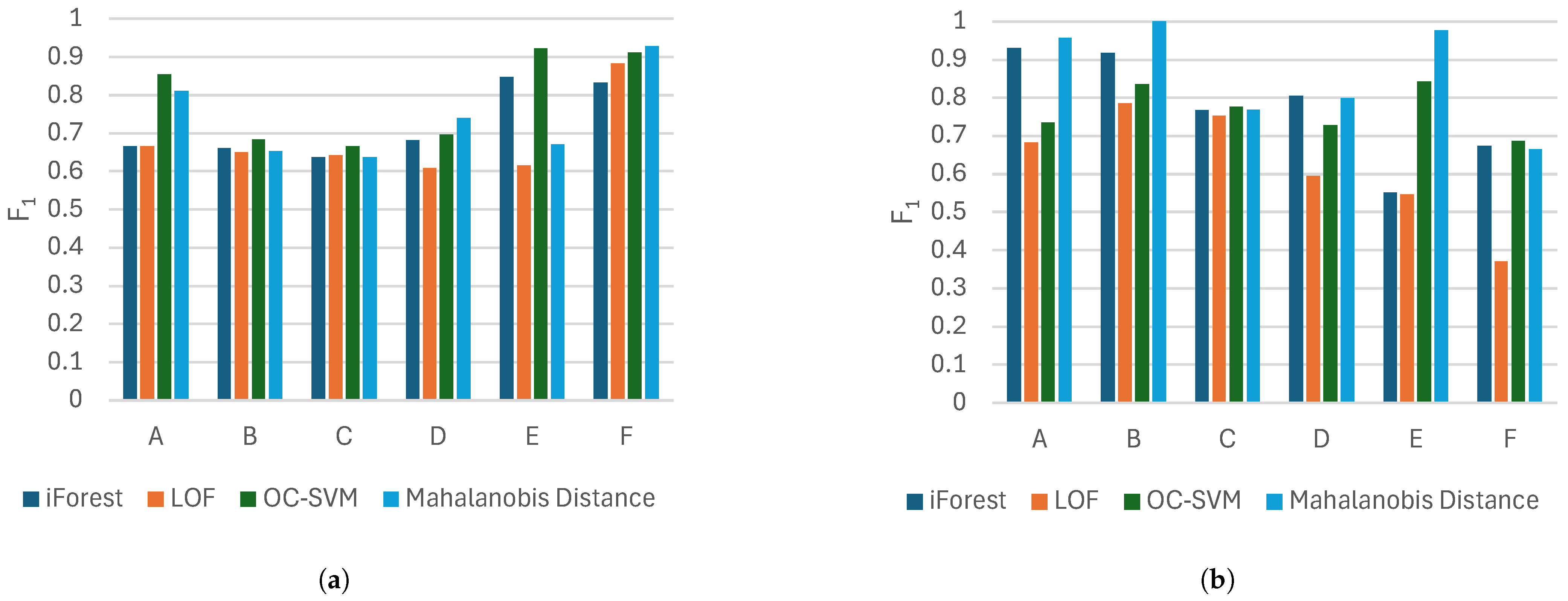 Machines 13 00313 g003