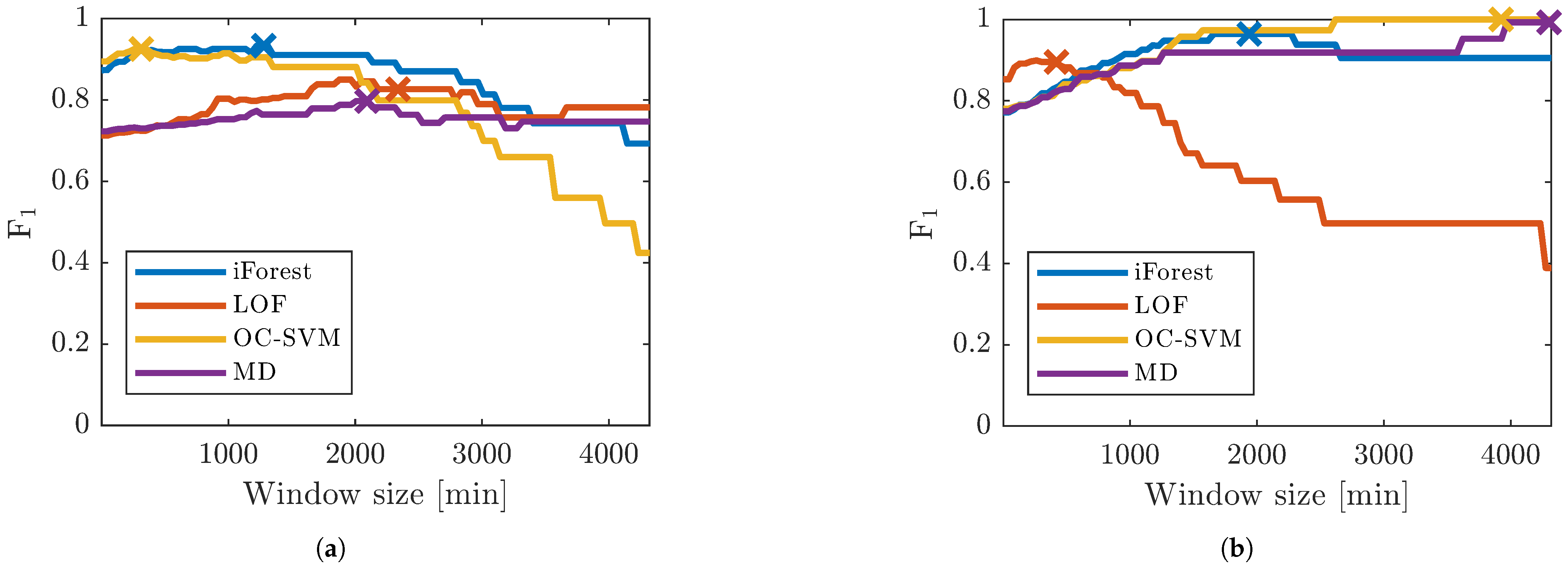 Machines 13 00313 g005