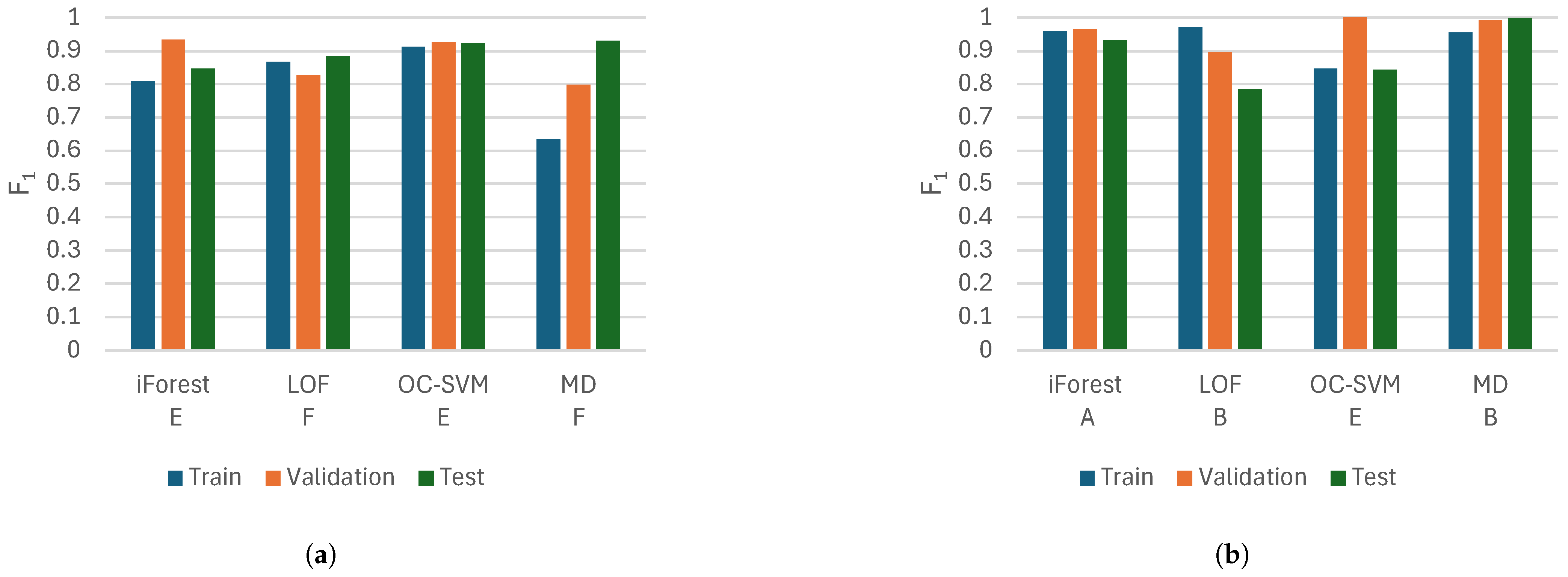 Machines 13 00313 g009