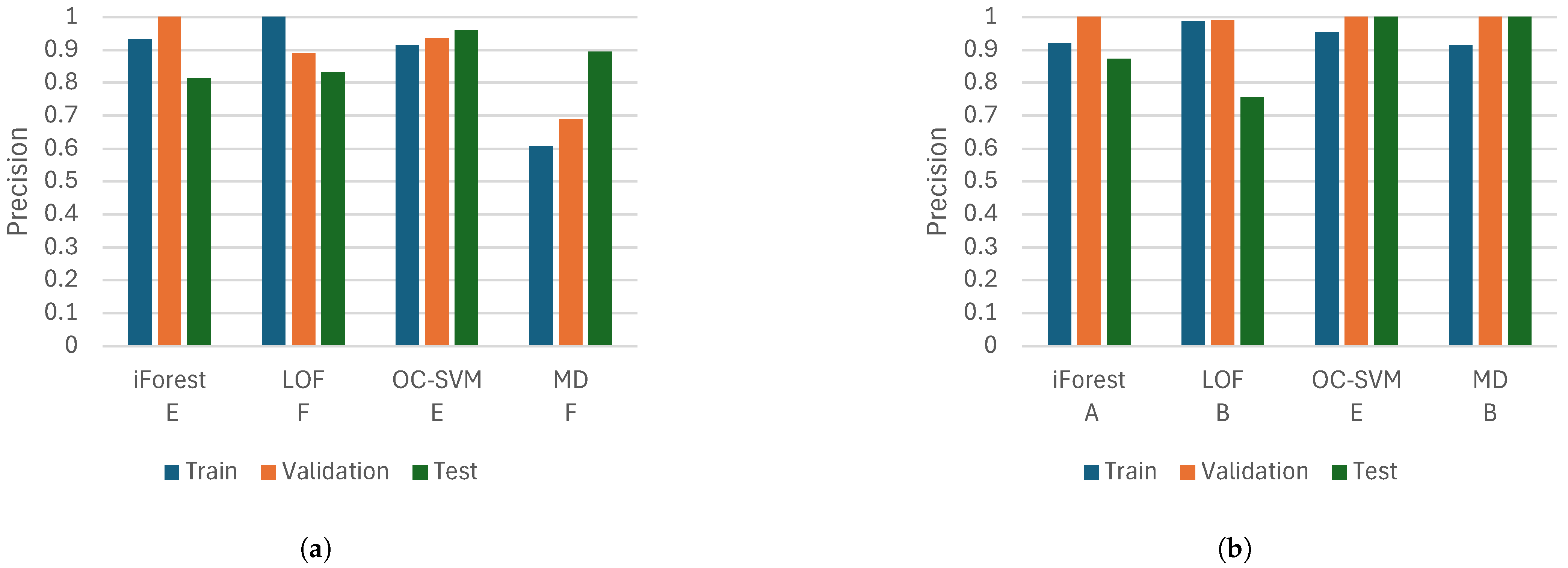 Machines 13 00313 g010