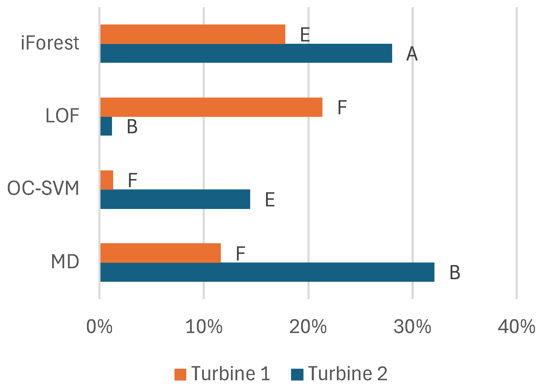 Machines 13 00313 g012