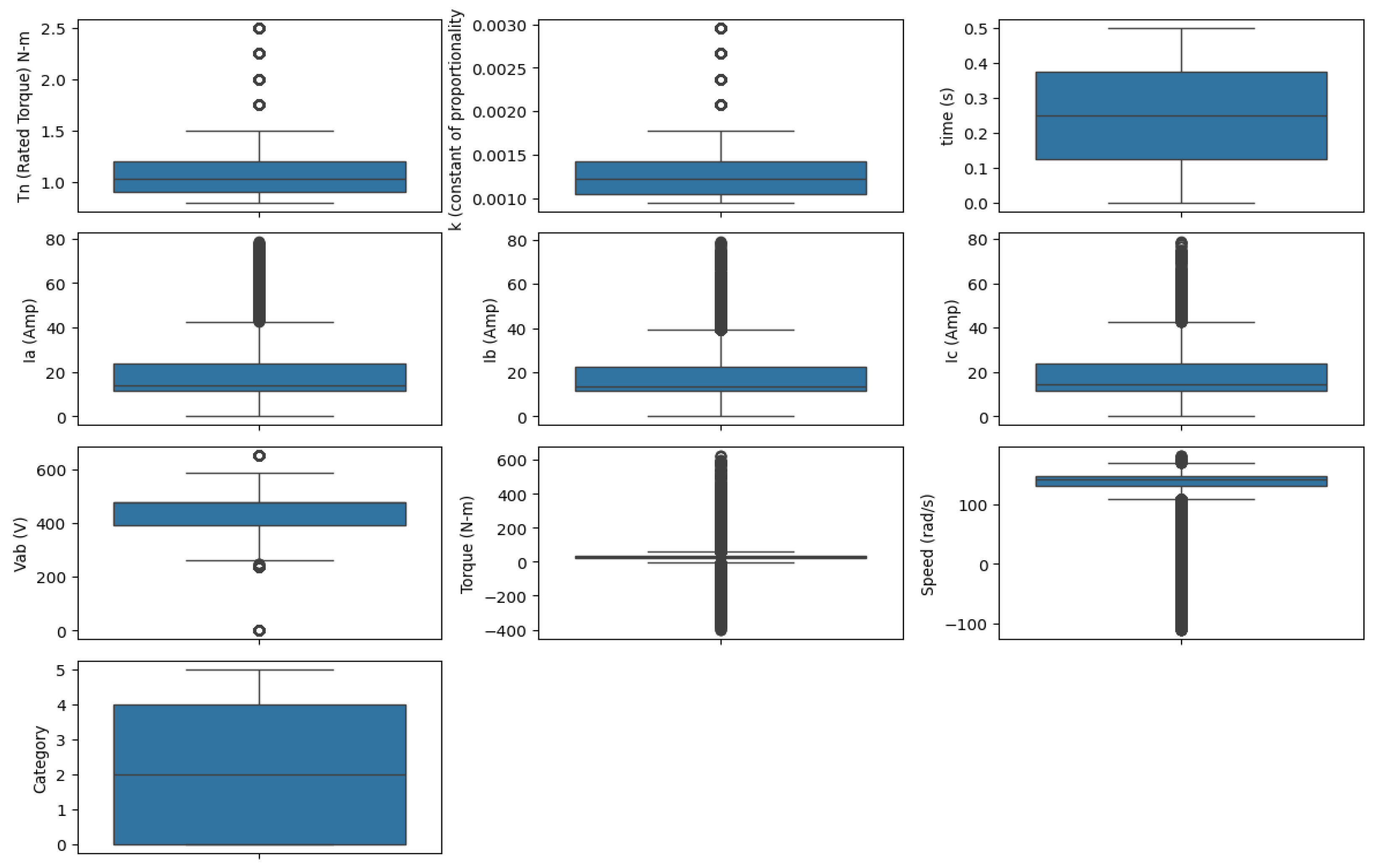 Machines 13 00314 g002
