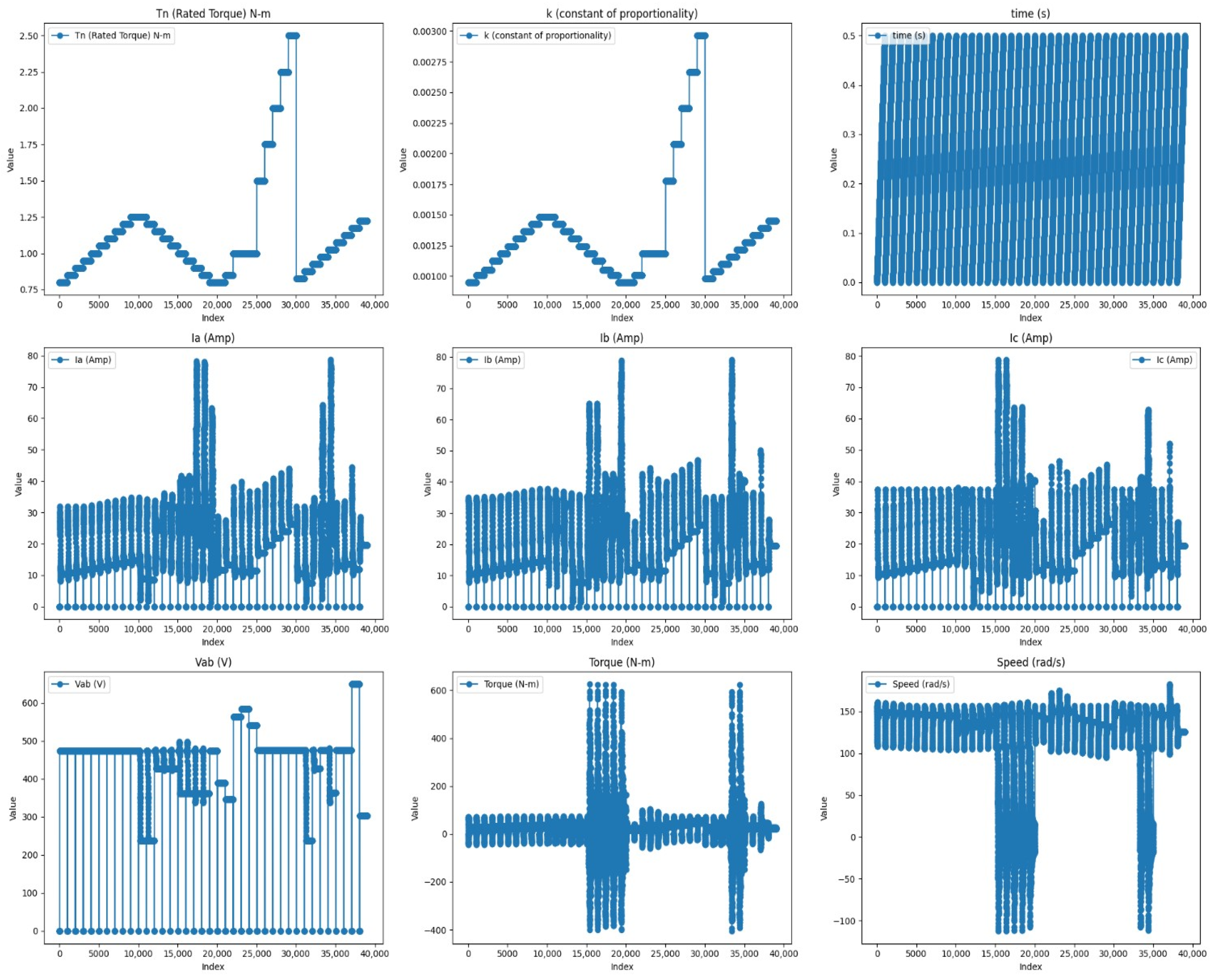 Machines 13 00314 g004