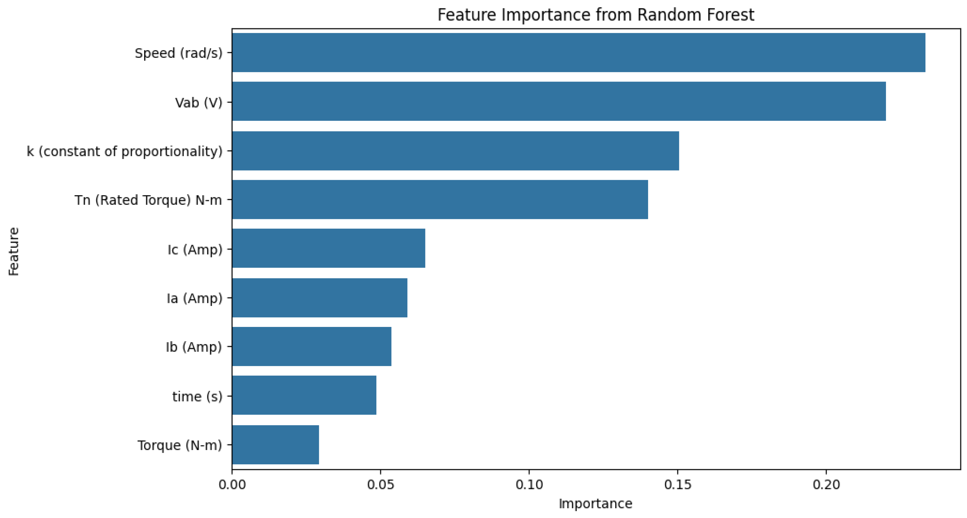 Machines 13 00314 g005