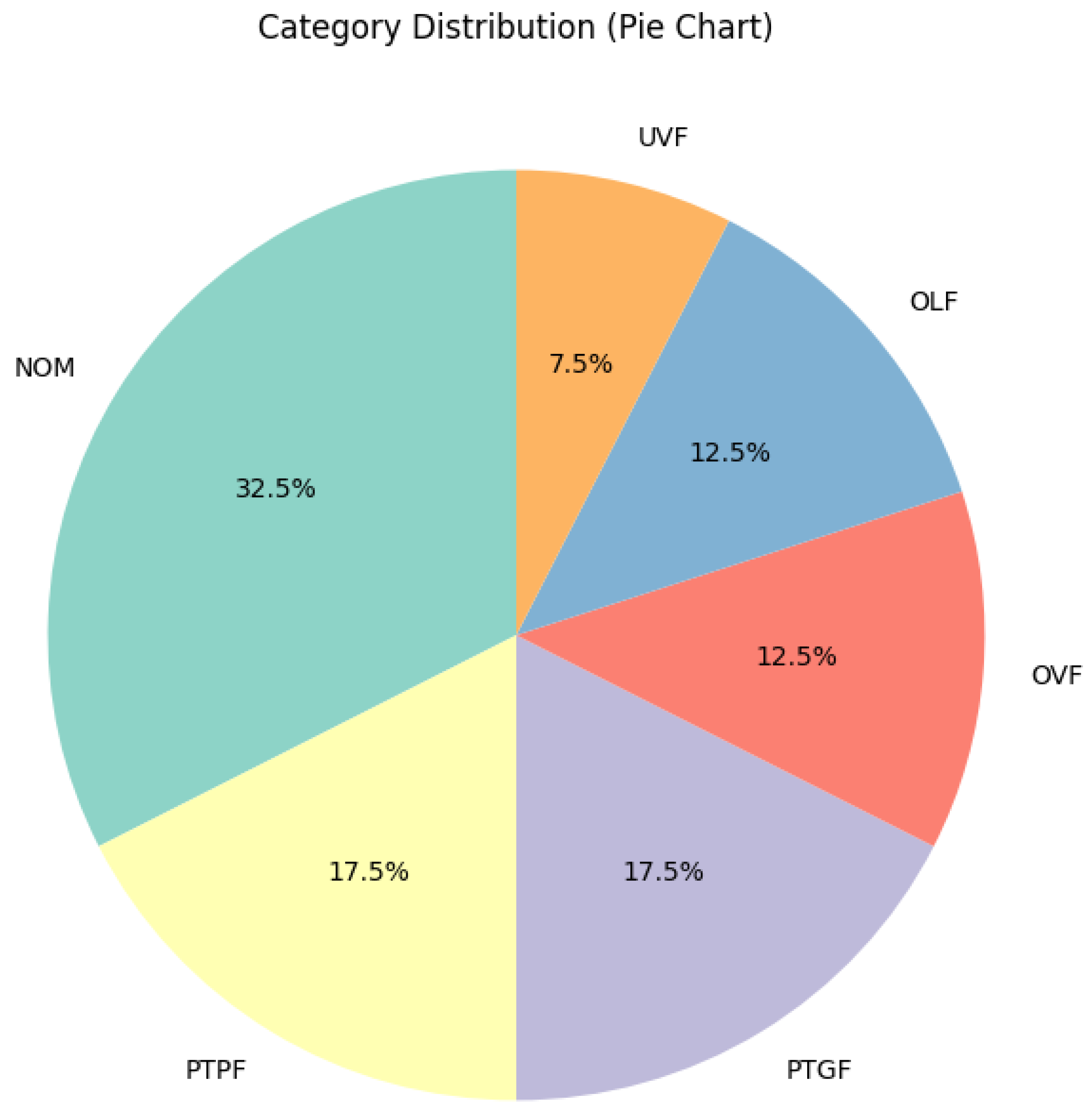 Machines 13 00314 g007