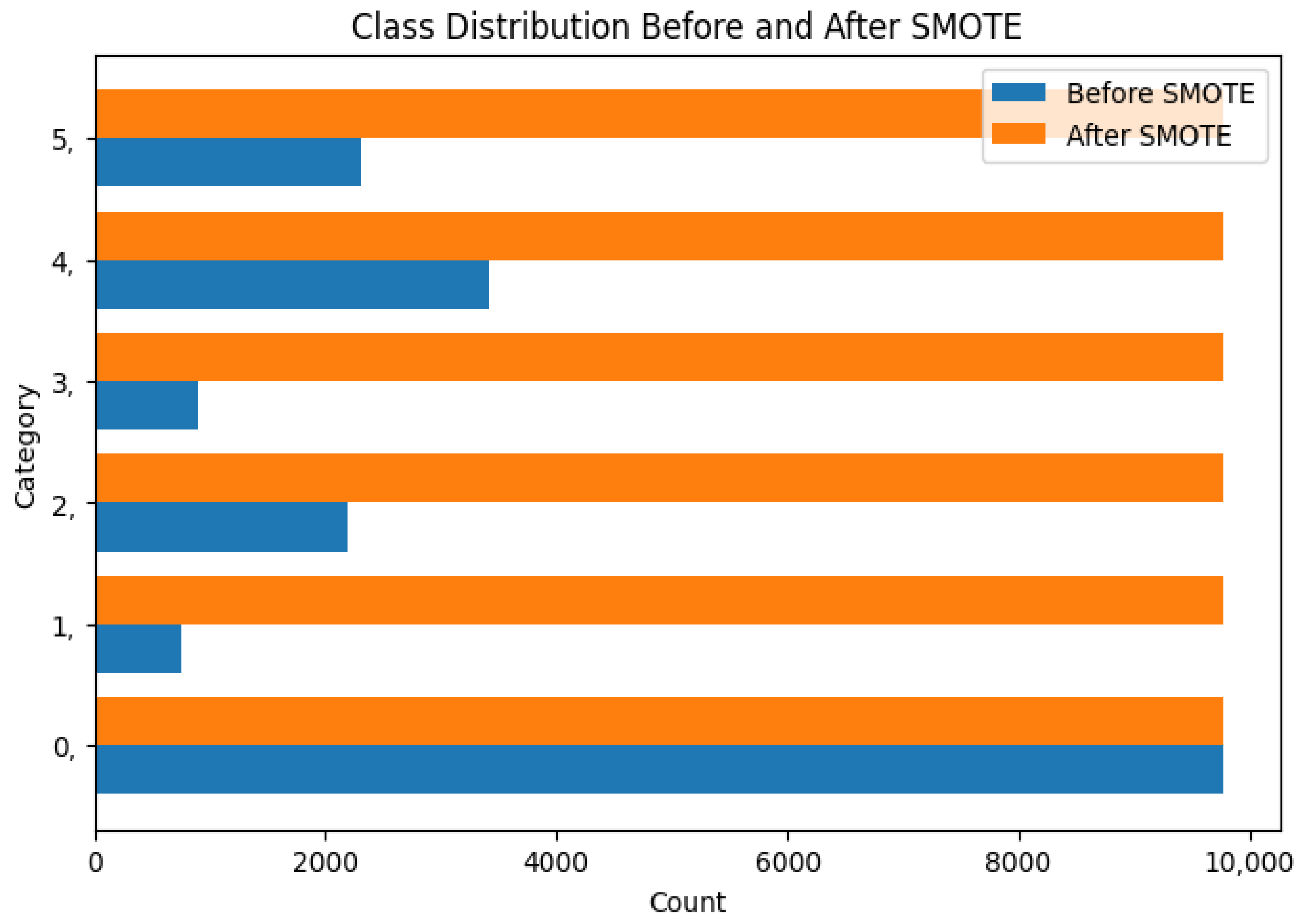 Machines 13 00314 g009