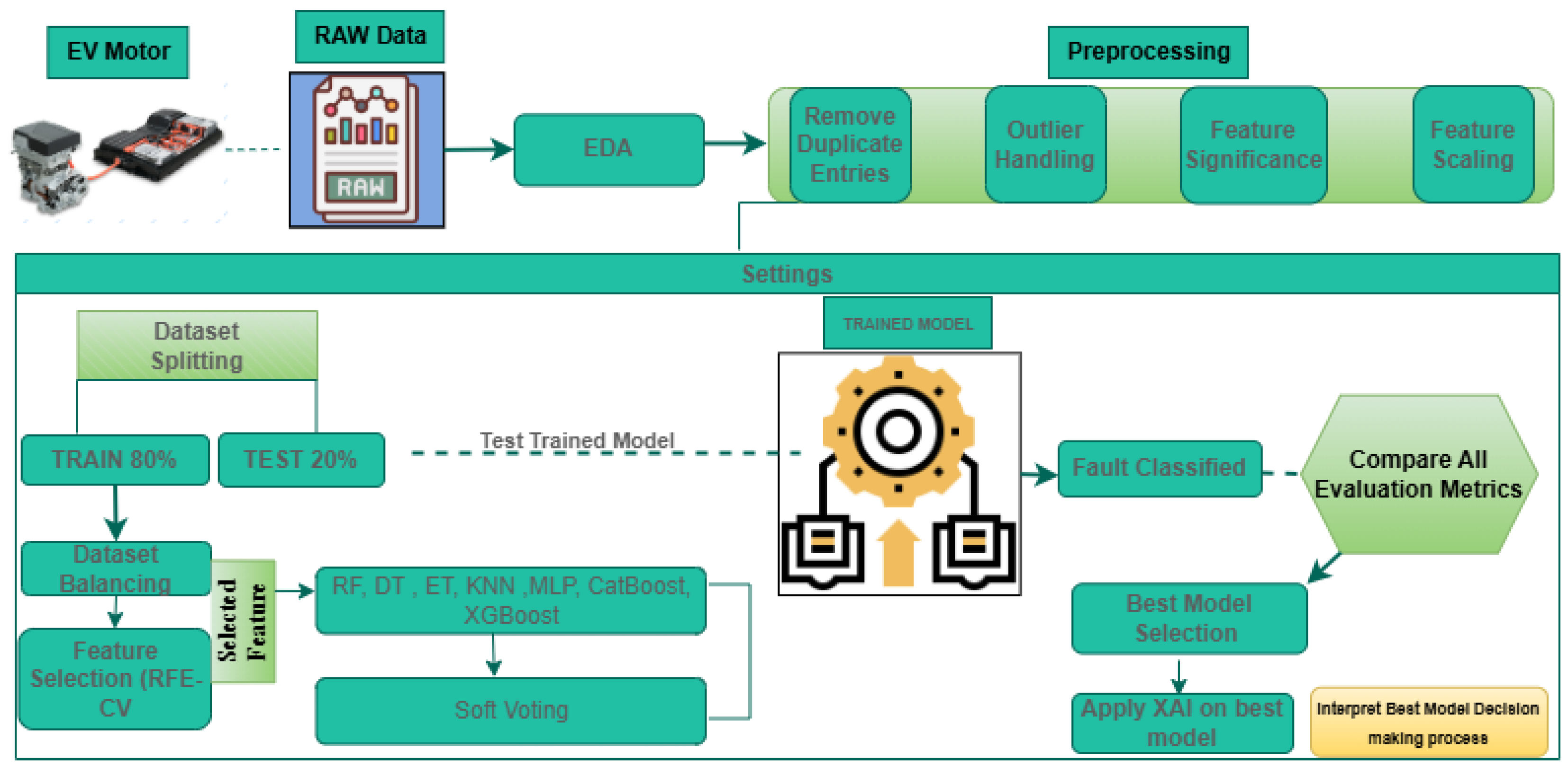 Machines 13 00314 g010