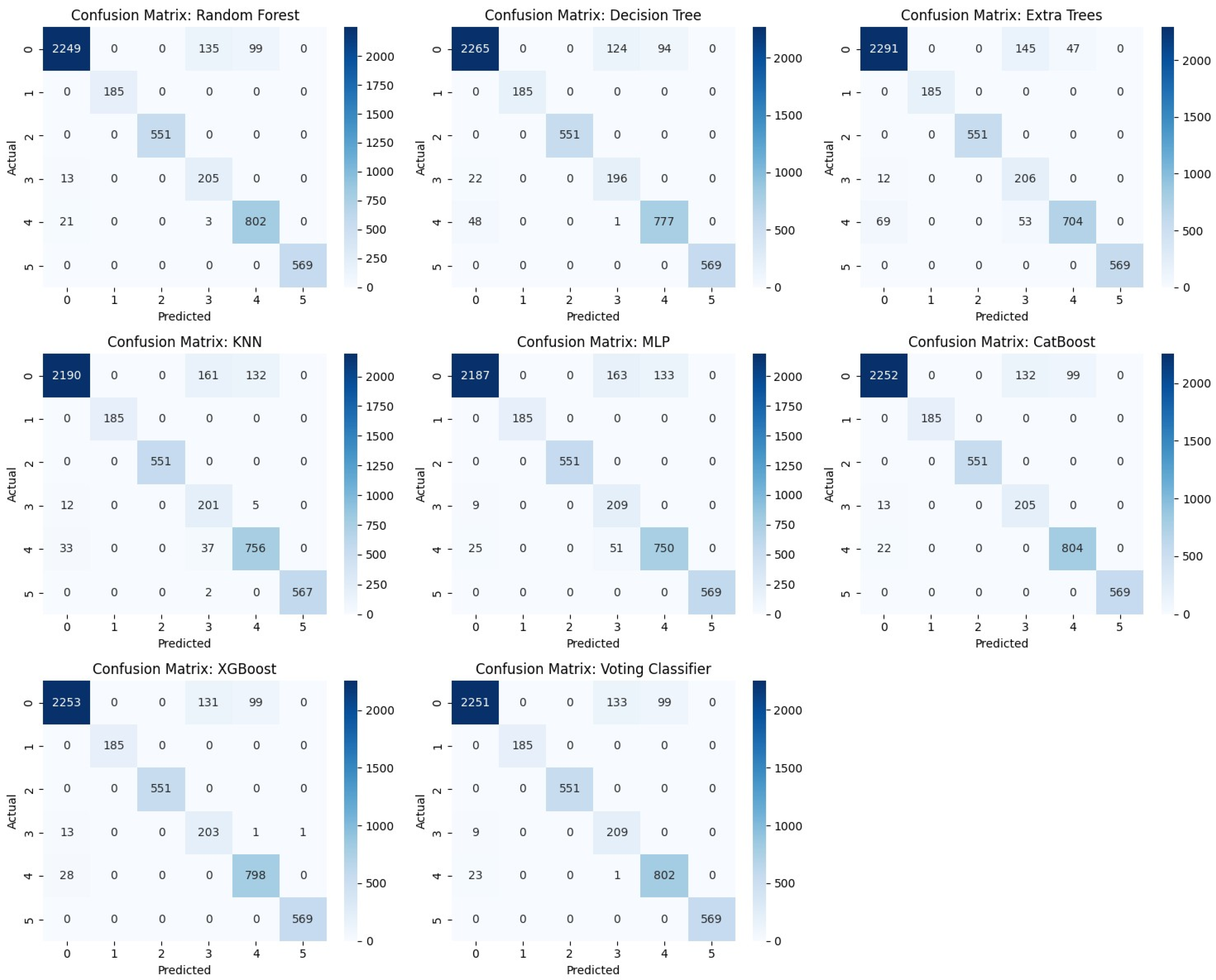 Machines 13 00314 g012